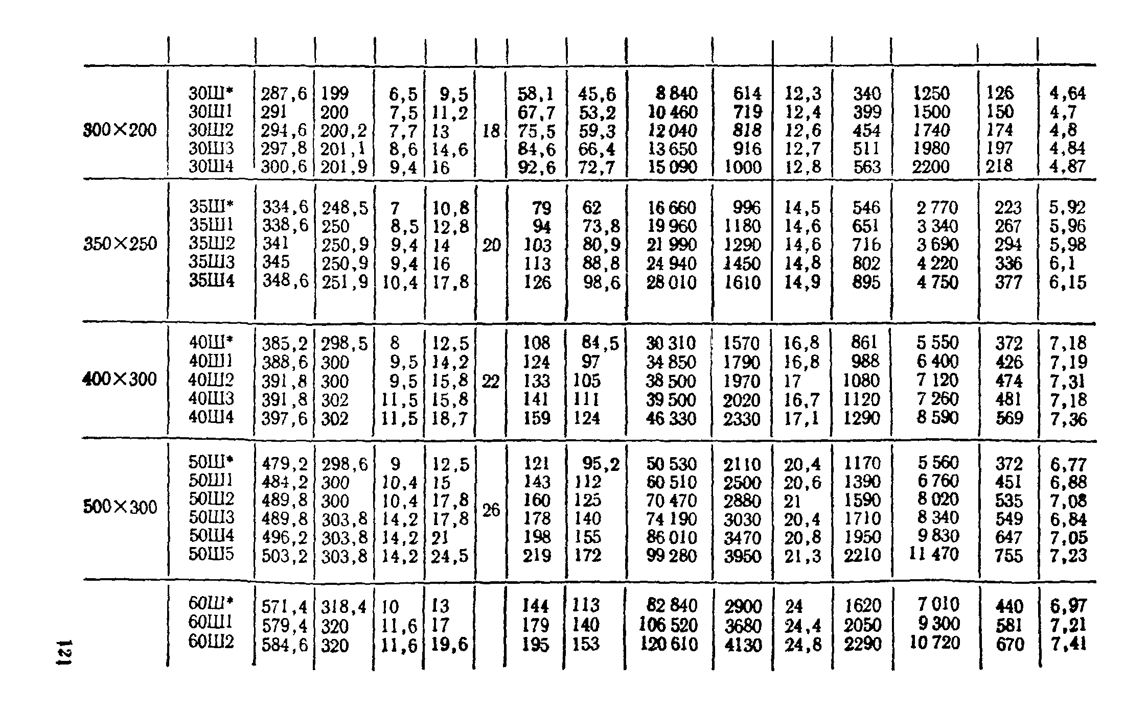 ТУ 14-2-24-72