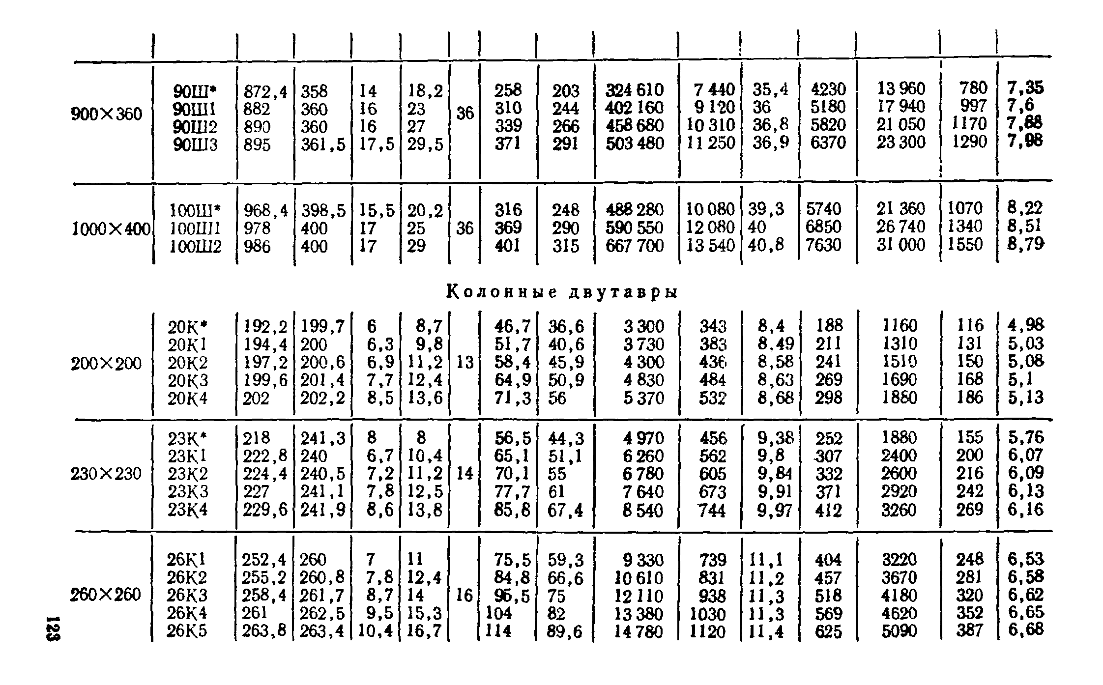 ТУ 14-2-24-72