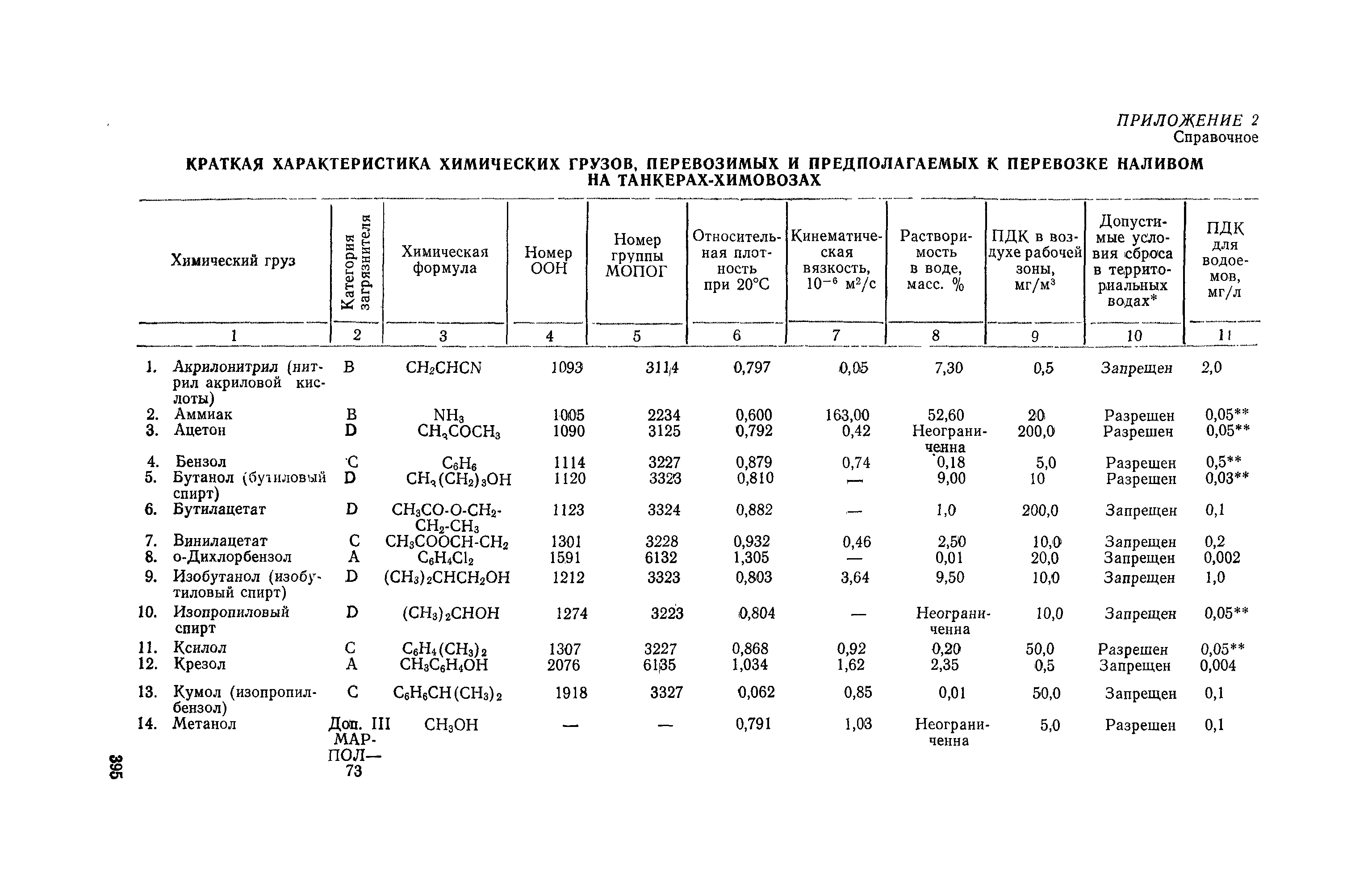 РД 31.04.16-82