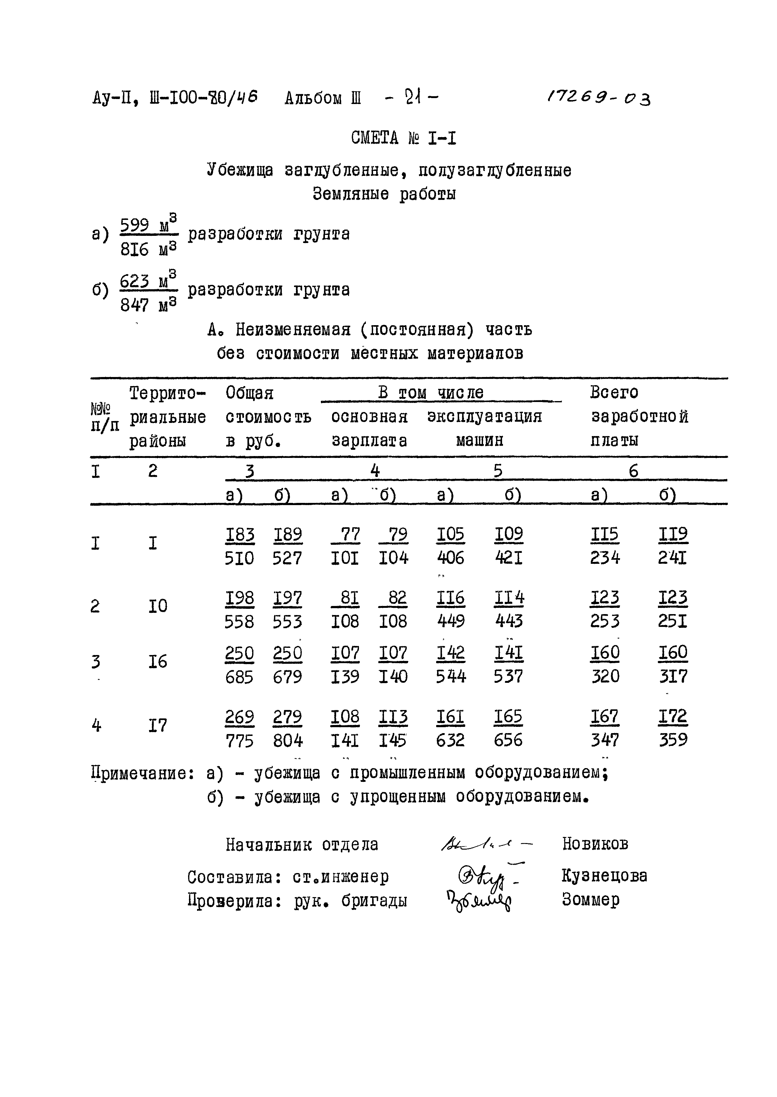 Типовой проект Ау-II,III-100-80/46