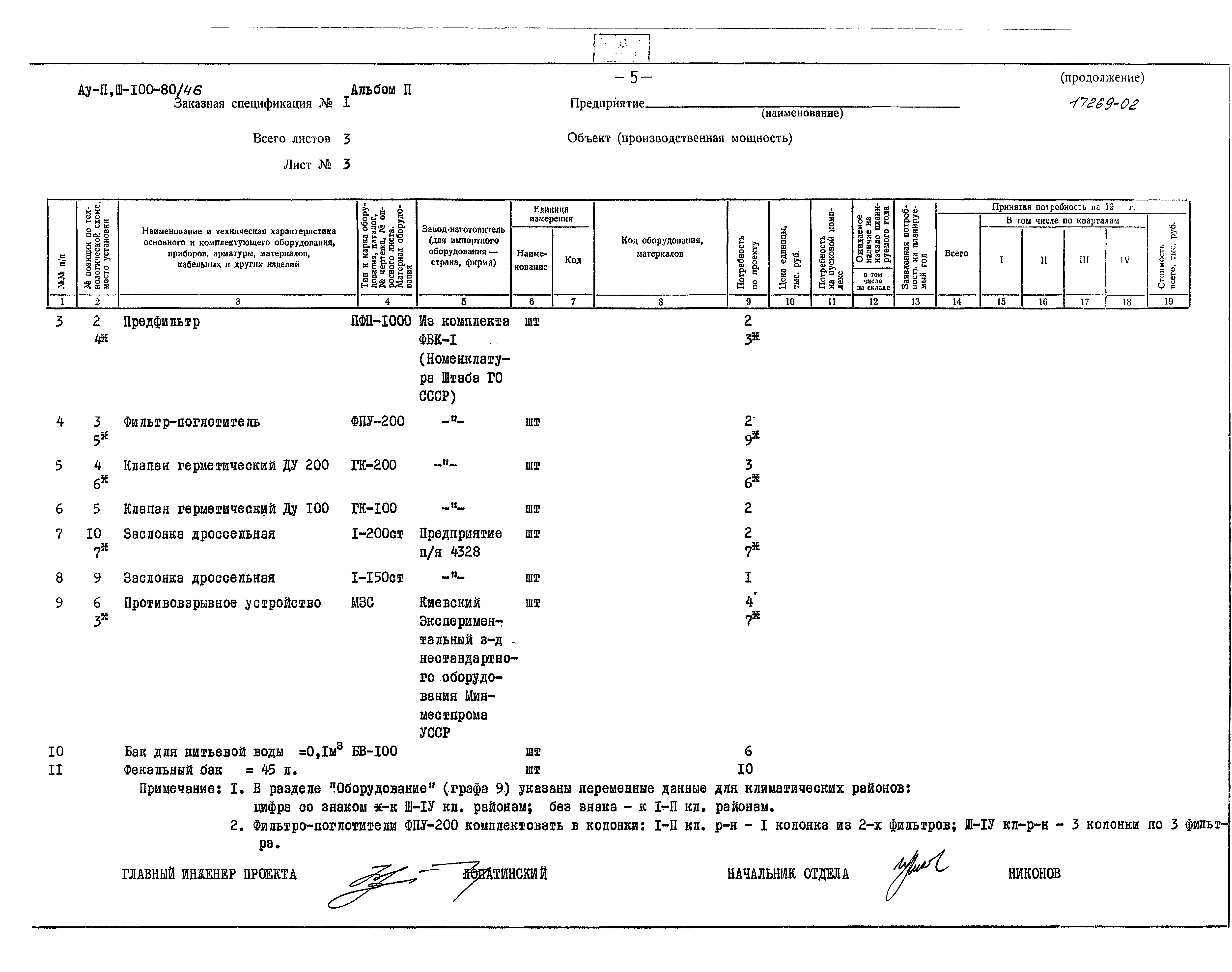 Типовой проект Ау-II,III-100-80/46