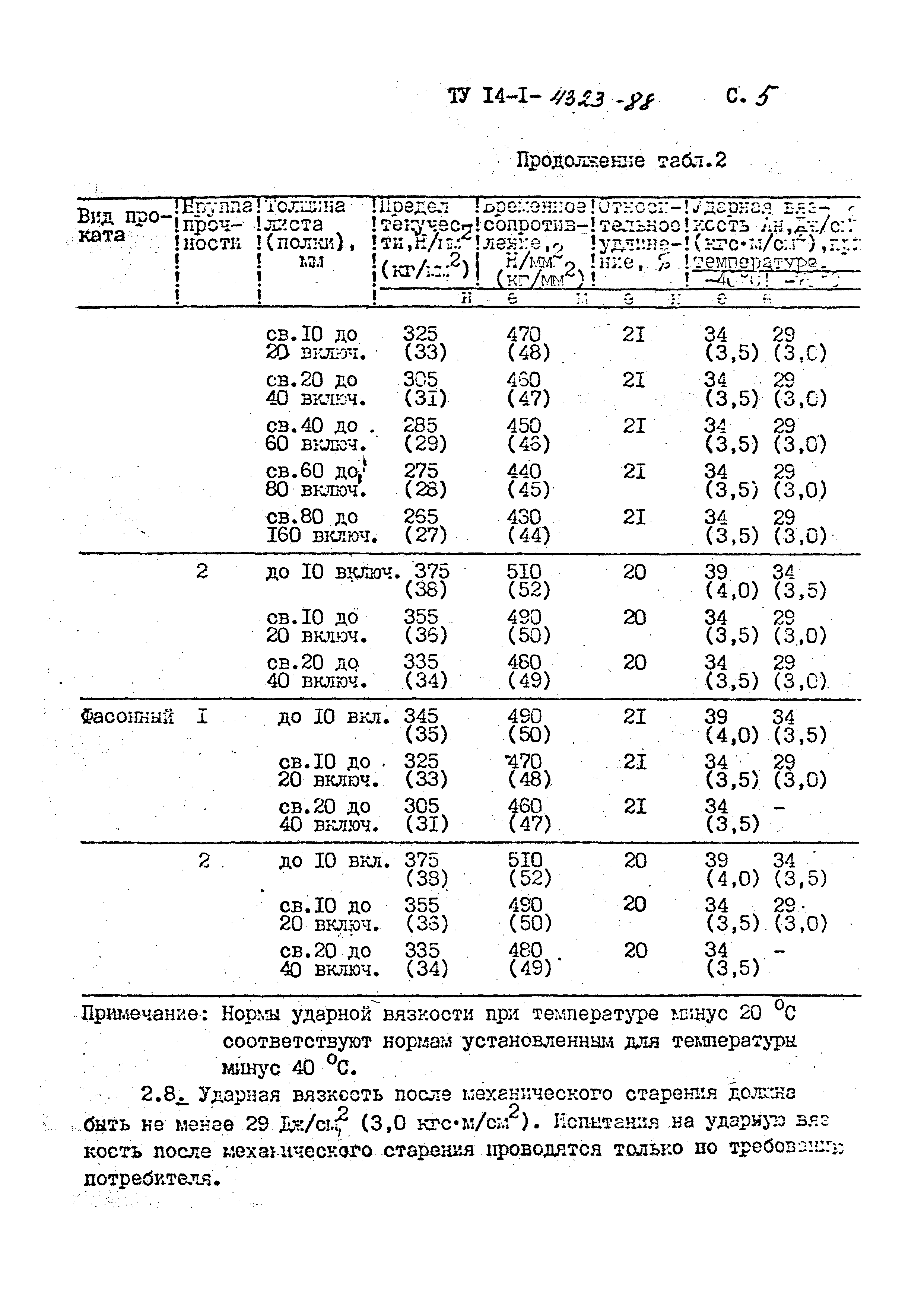 ТУ 14-1-4323-88