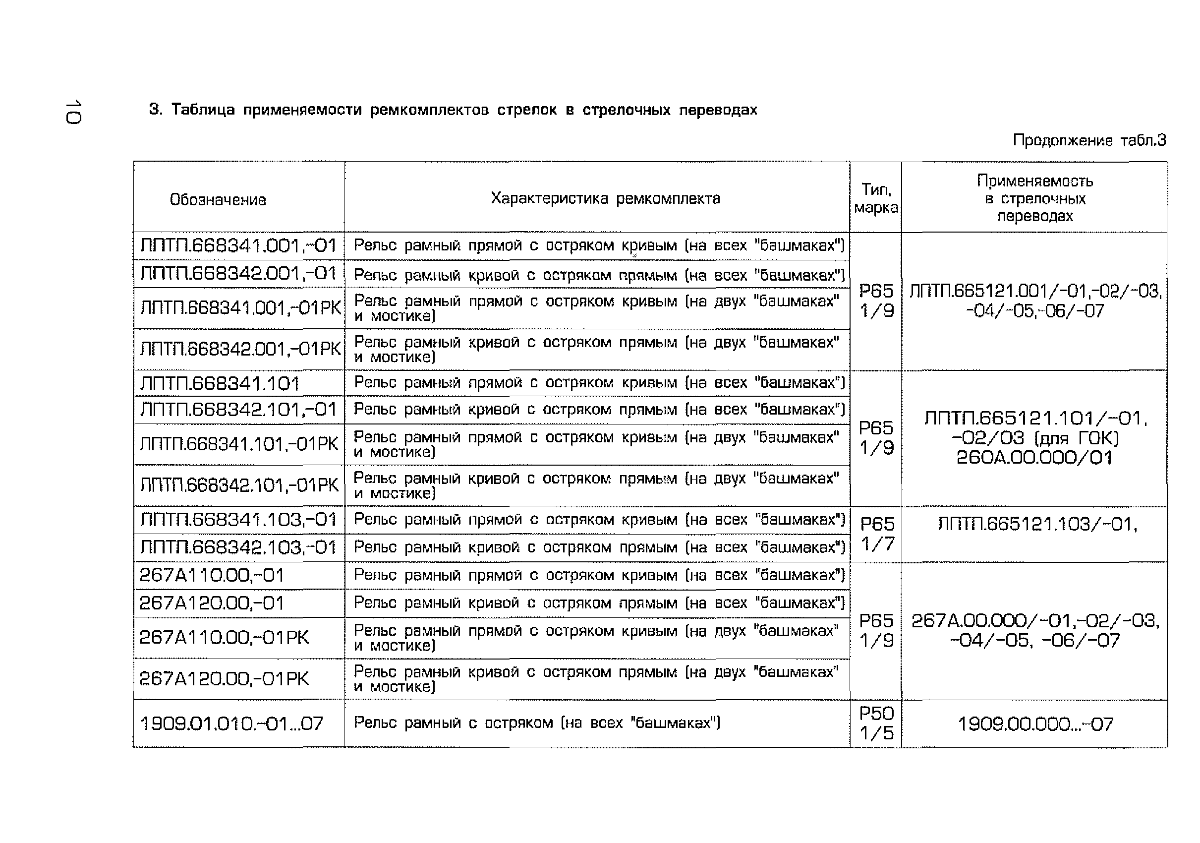 Каталог-справочник 