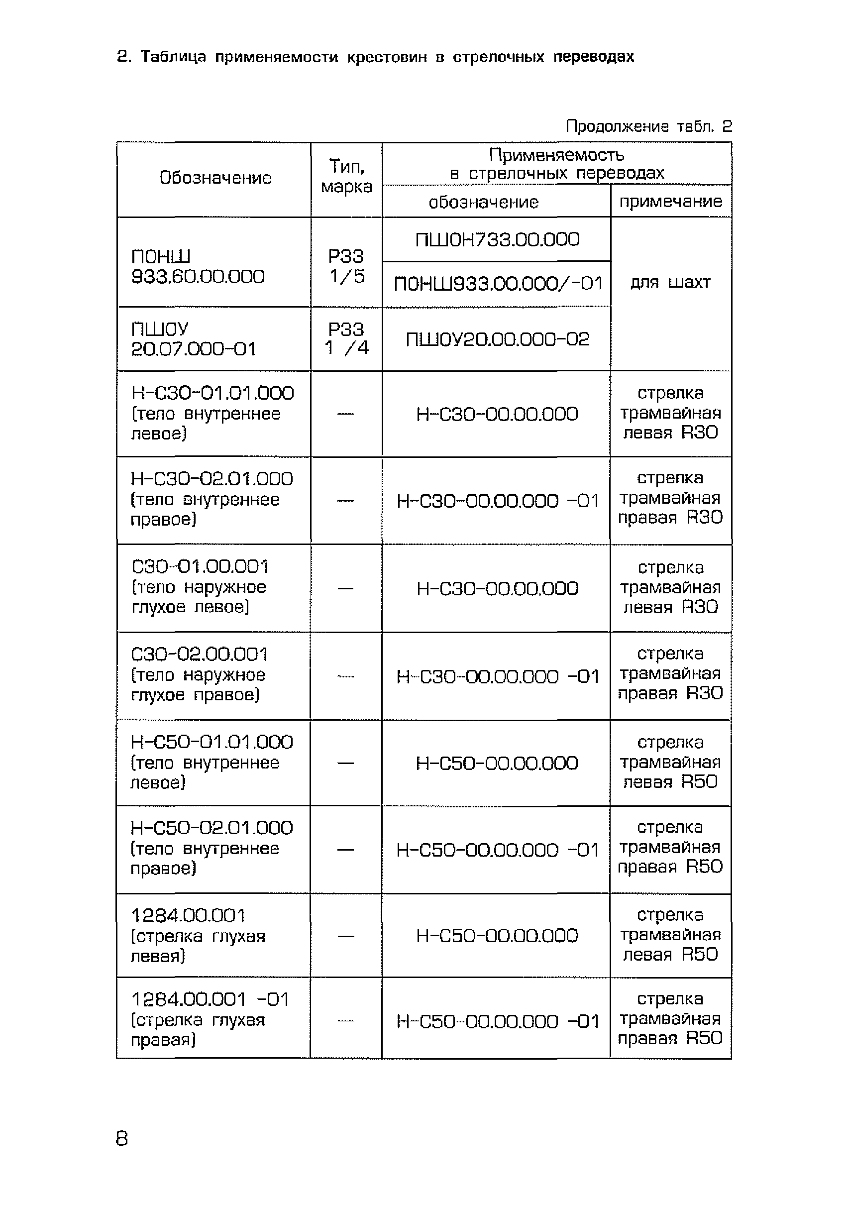 Каталог-справочник 