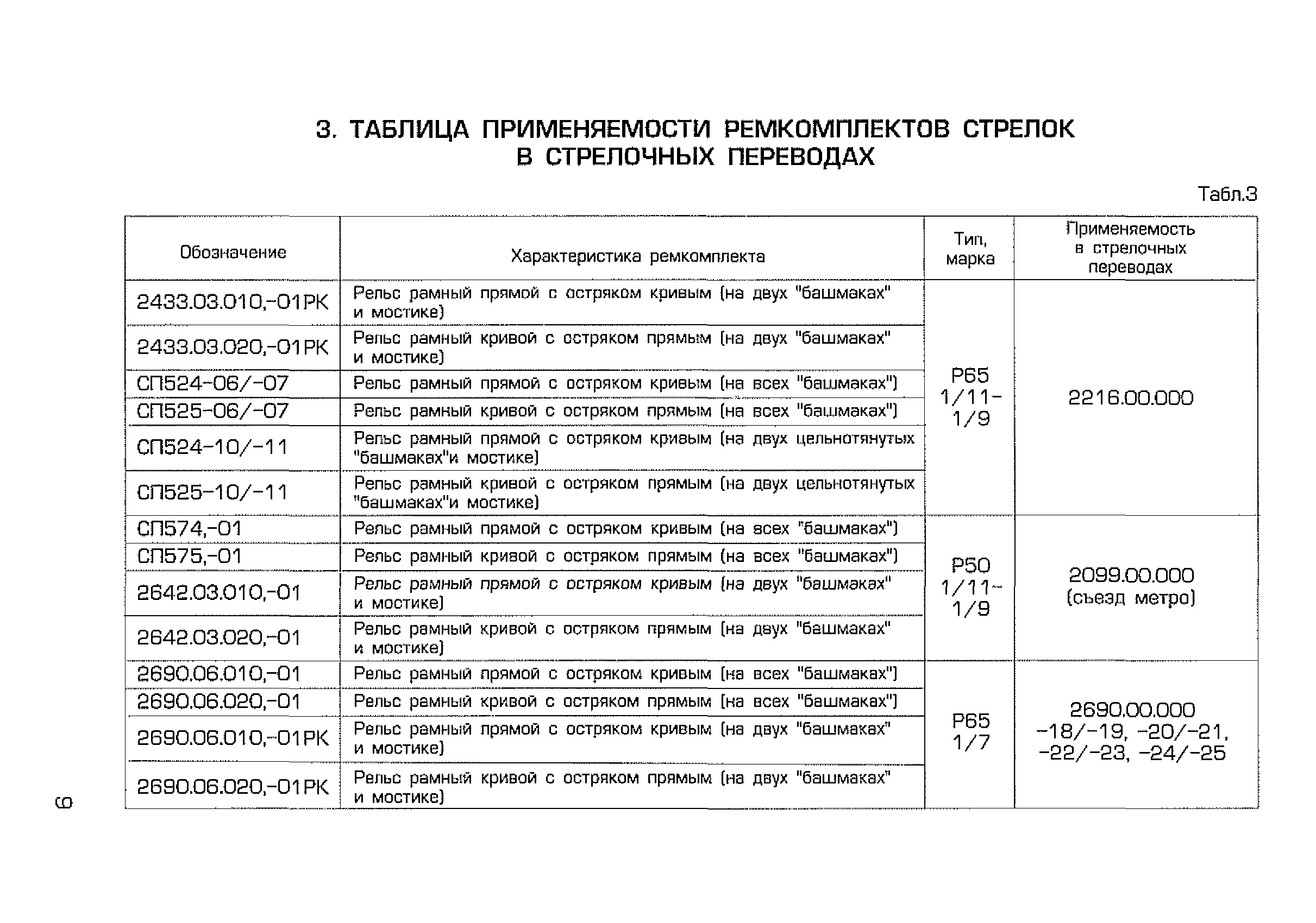 Каталог-справочник 