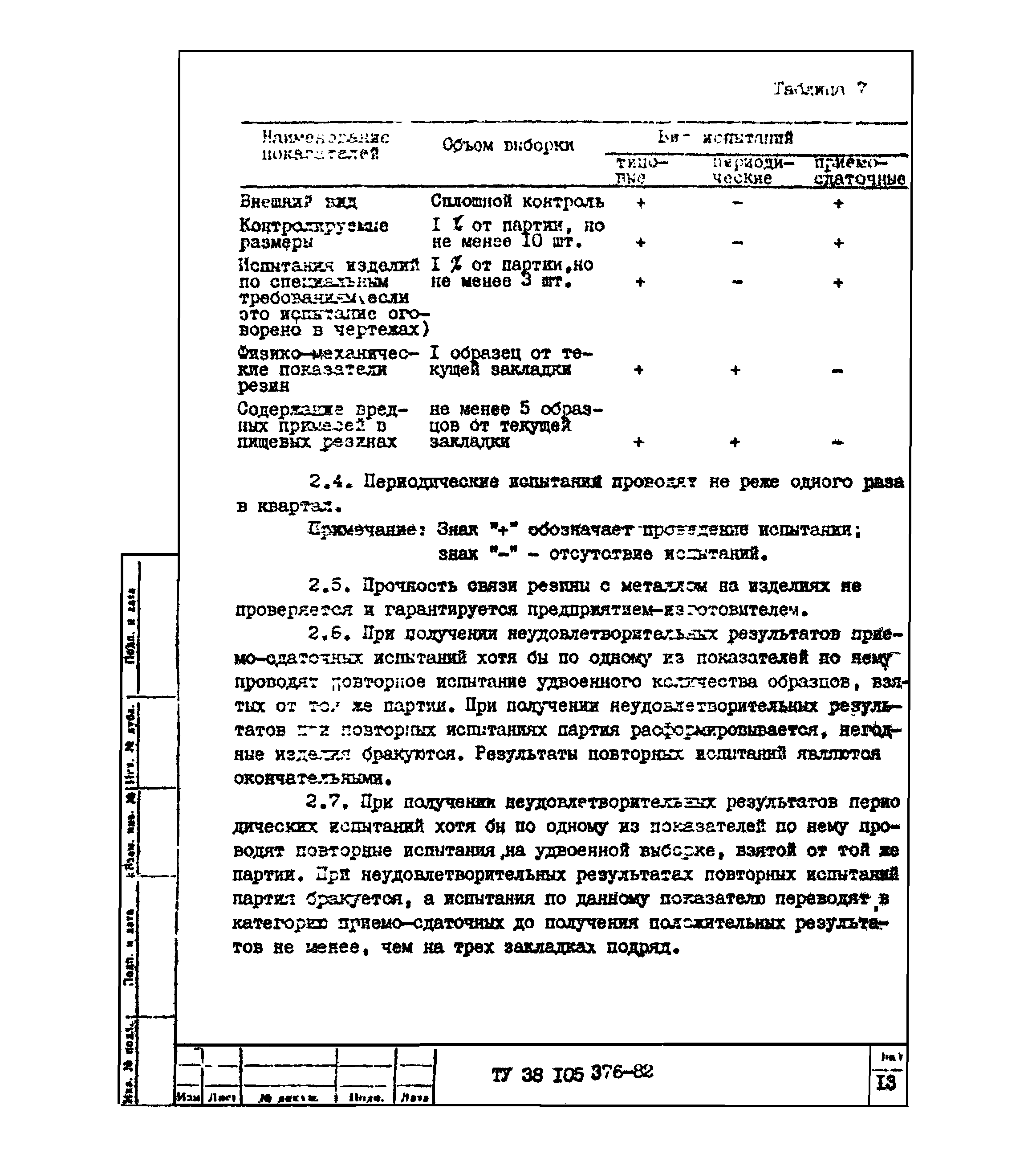 ТУ 38 105376-82