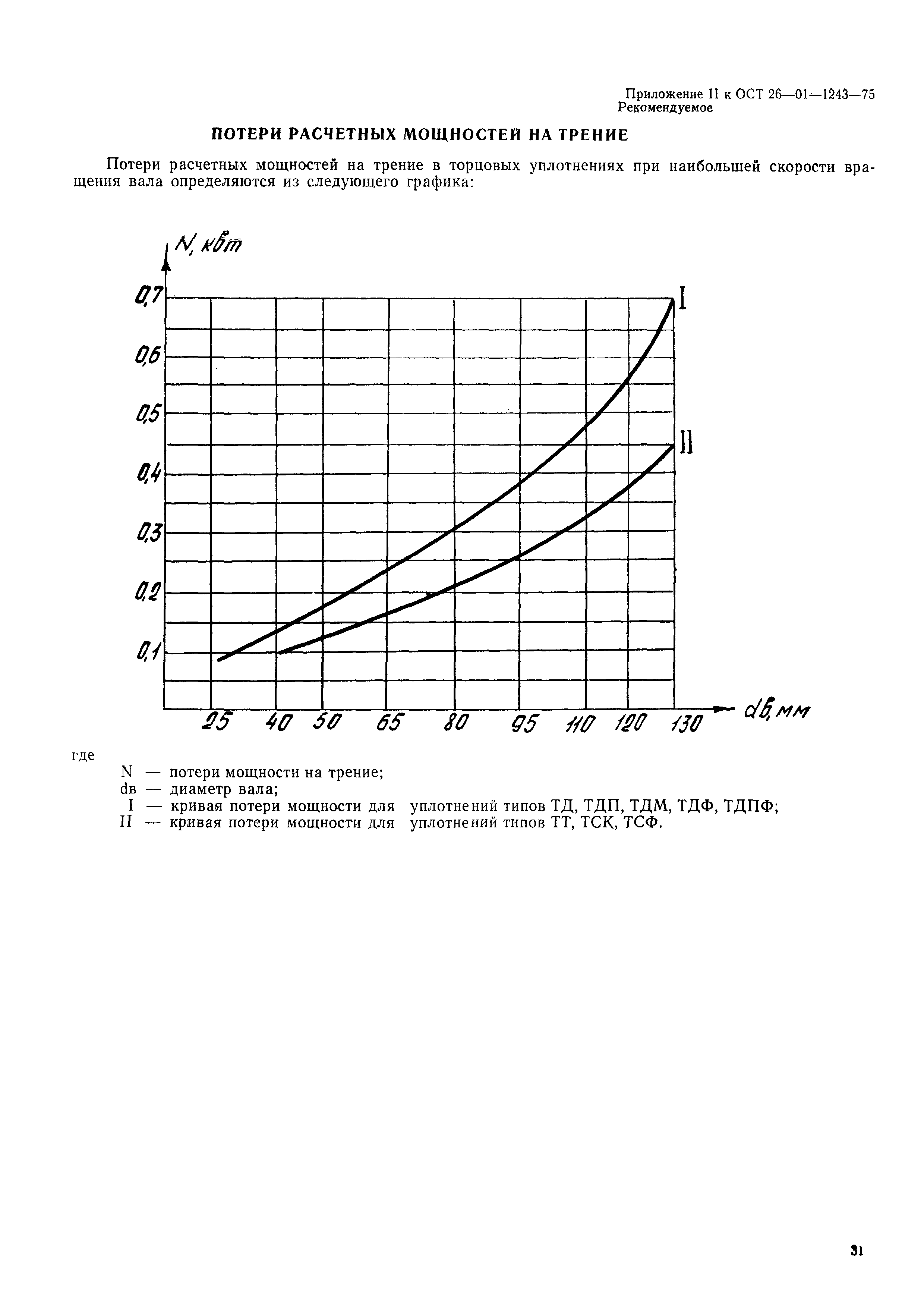 ОСТ 26-01-1243-75