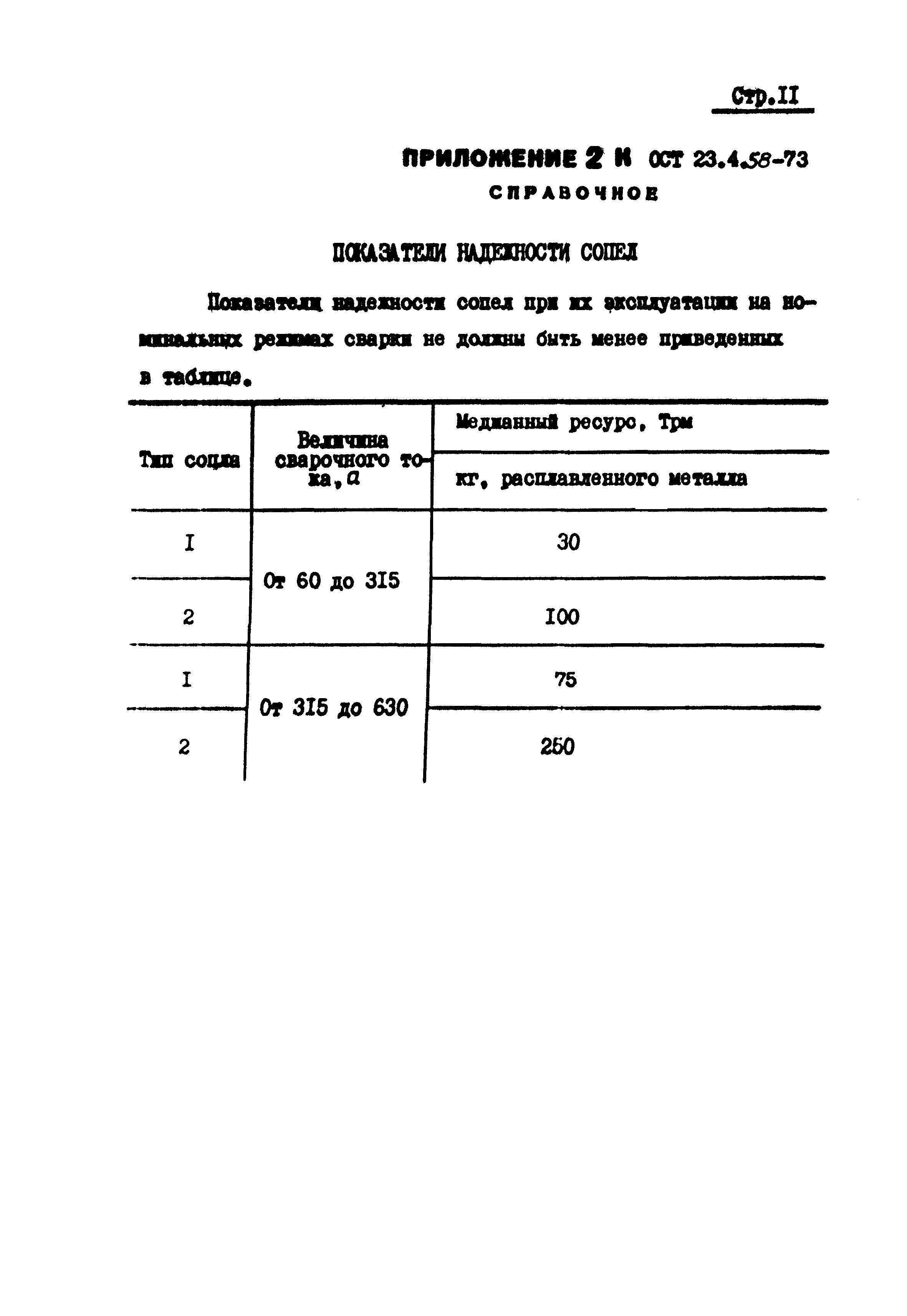 ОСТ 23-4.58-73