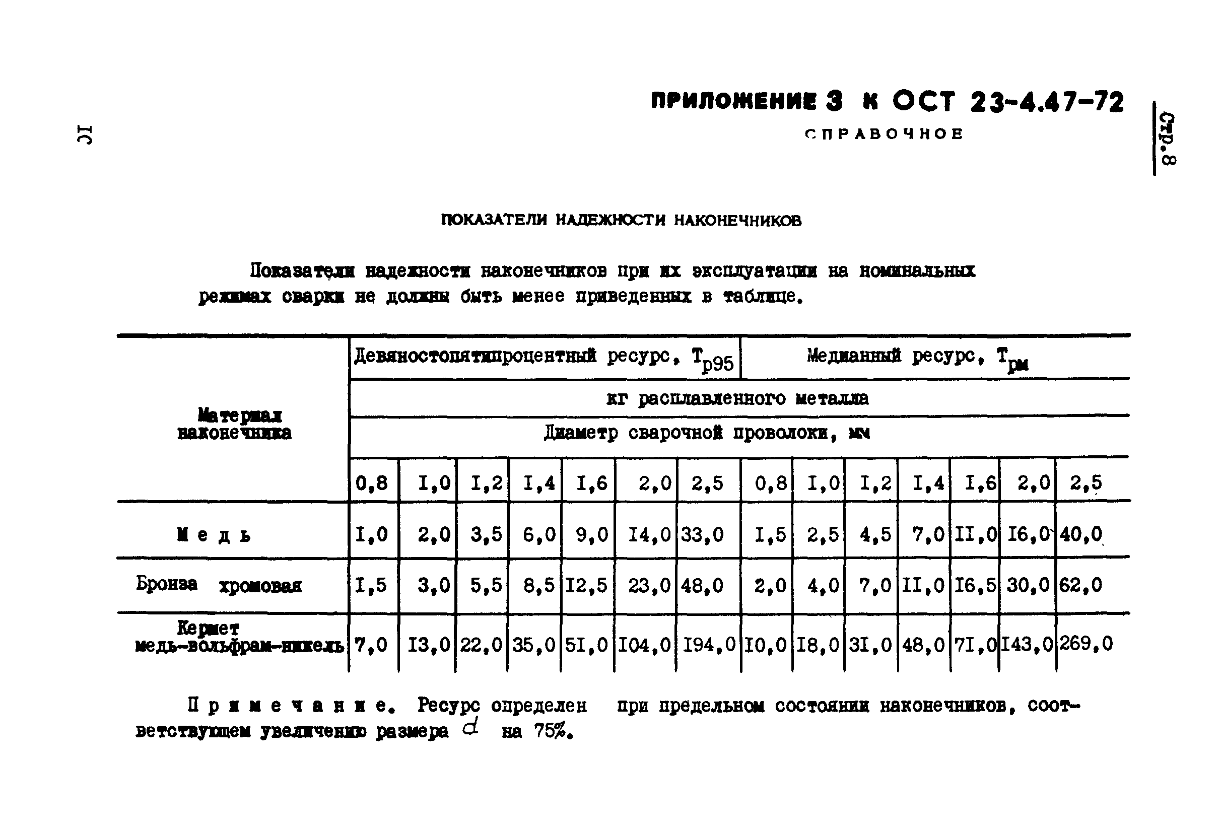 ОСТ 23-4.47-72