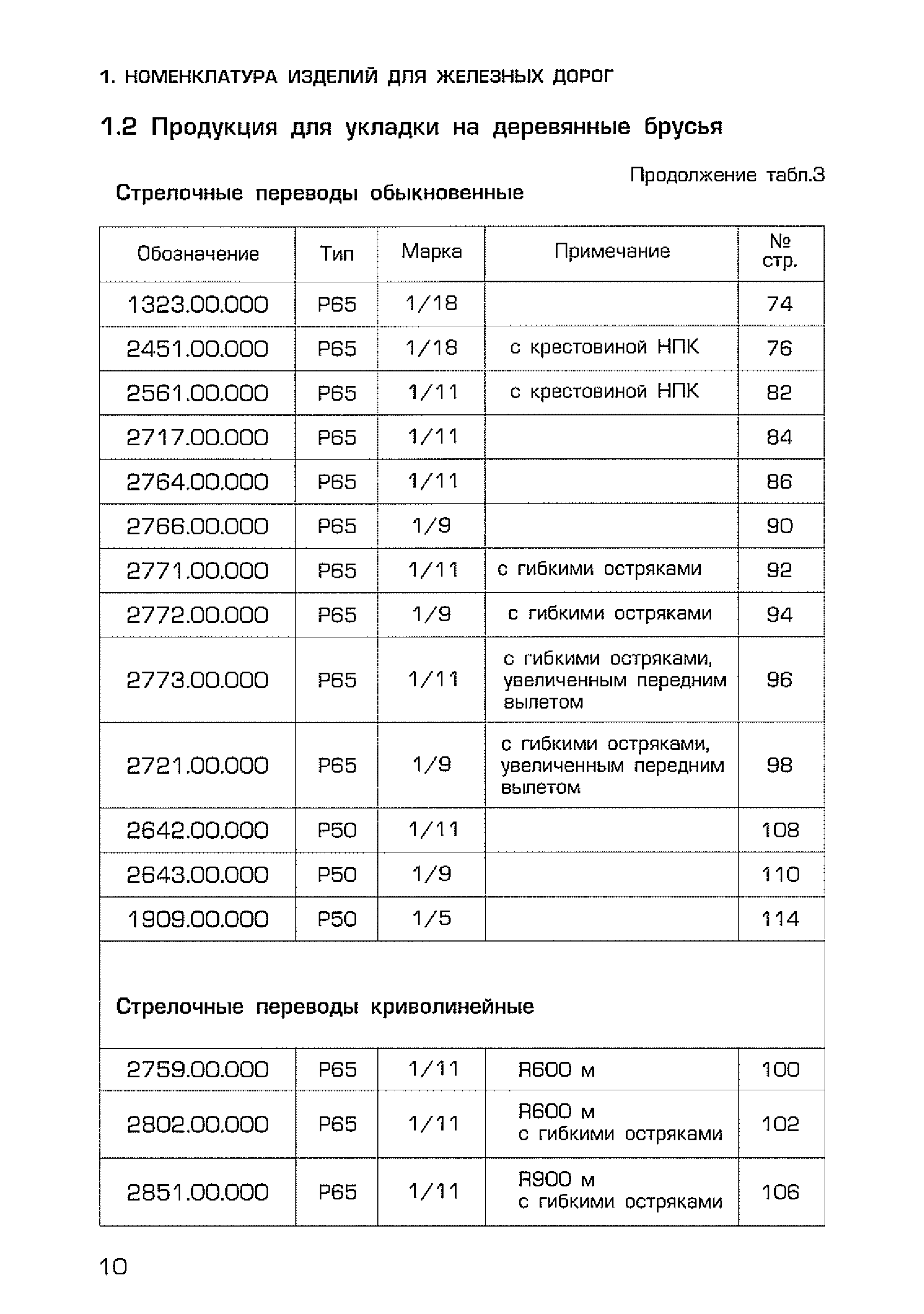 Каталог-справочник 