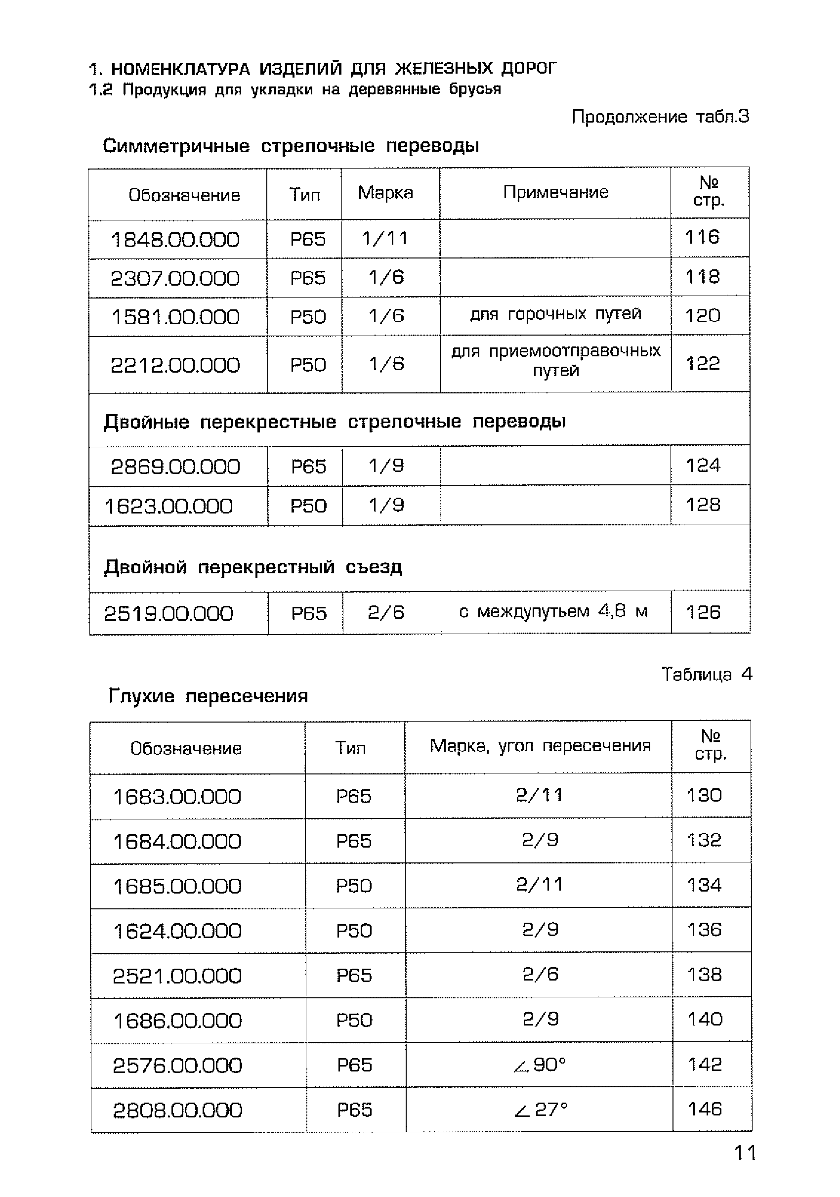 Каталог-справочник 