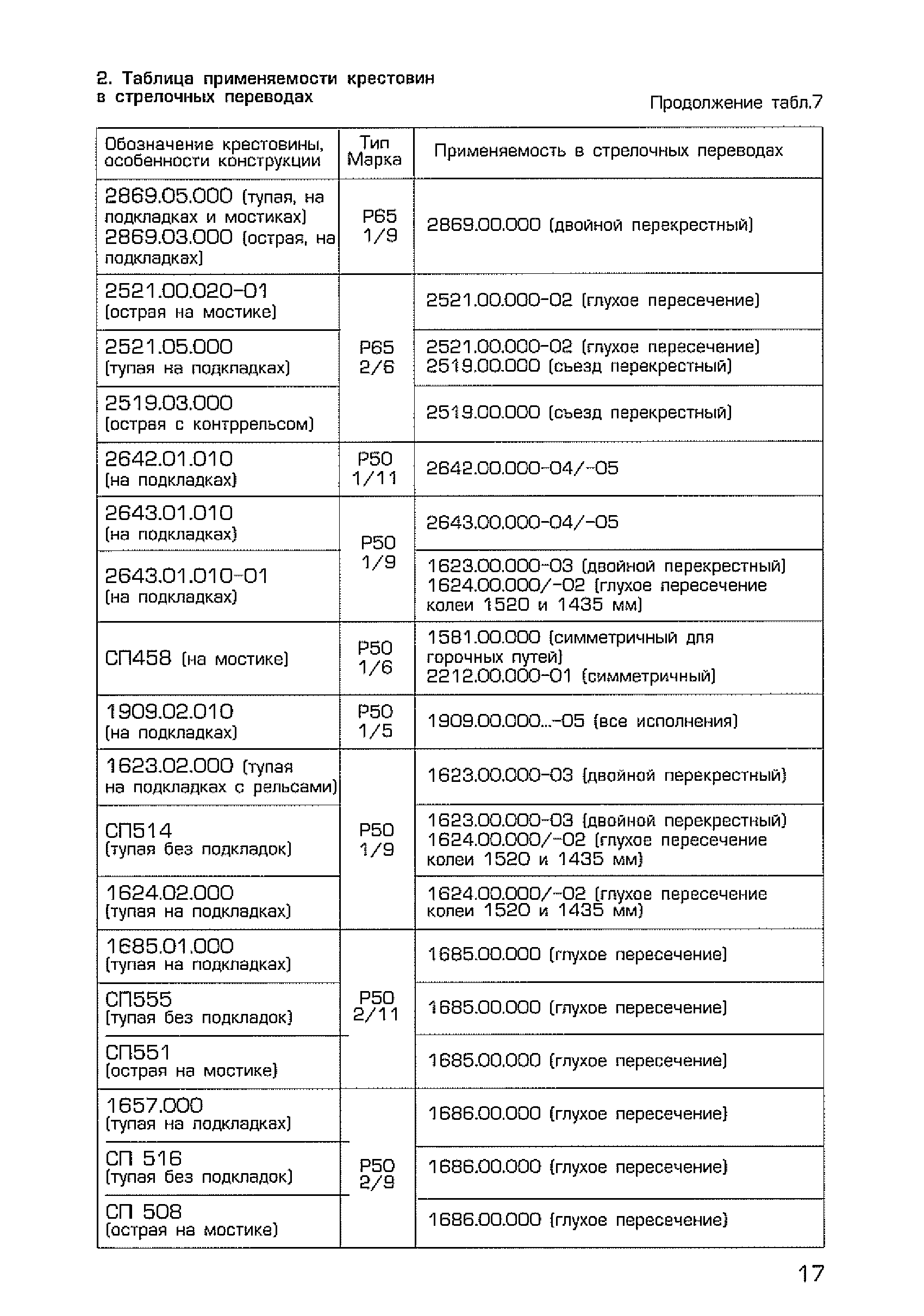 Каталог-справочник 