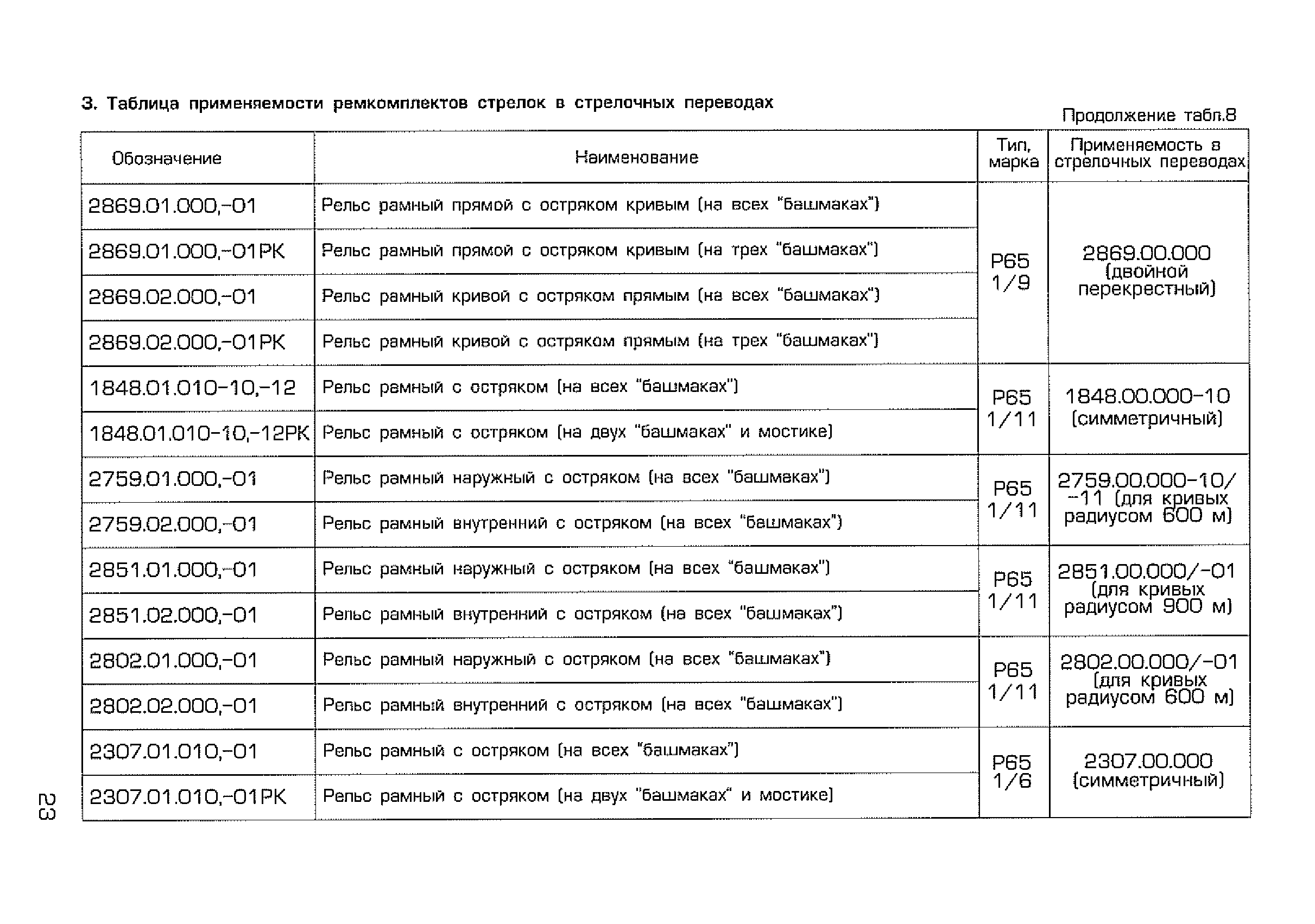 Каталог-справочник 