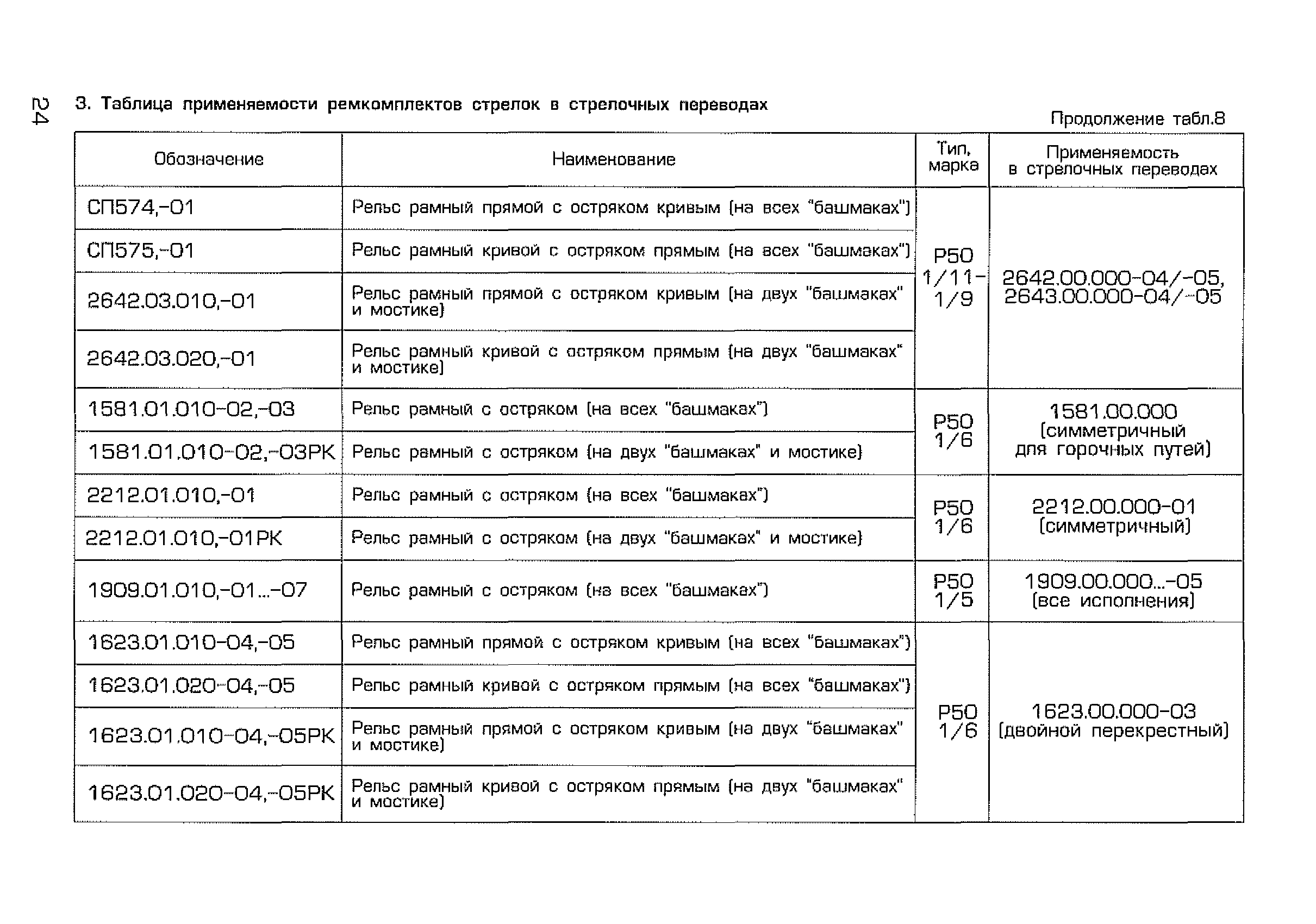 Каталог-справочник 