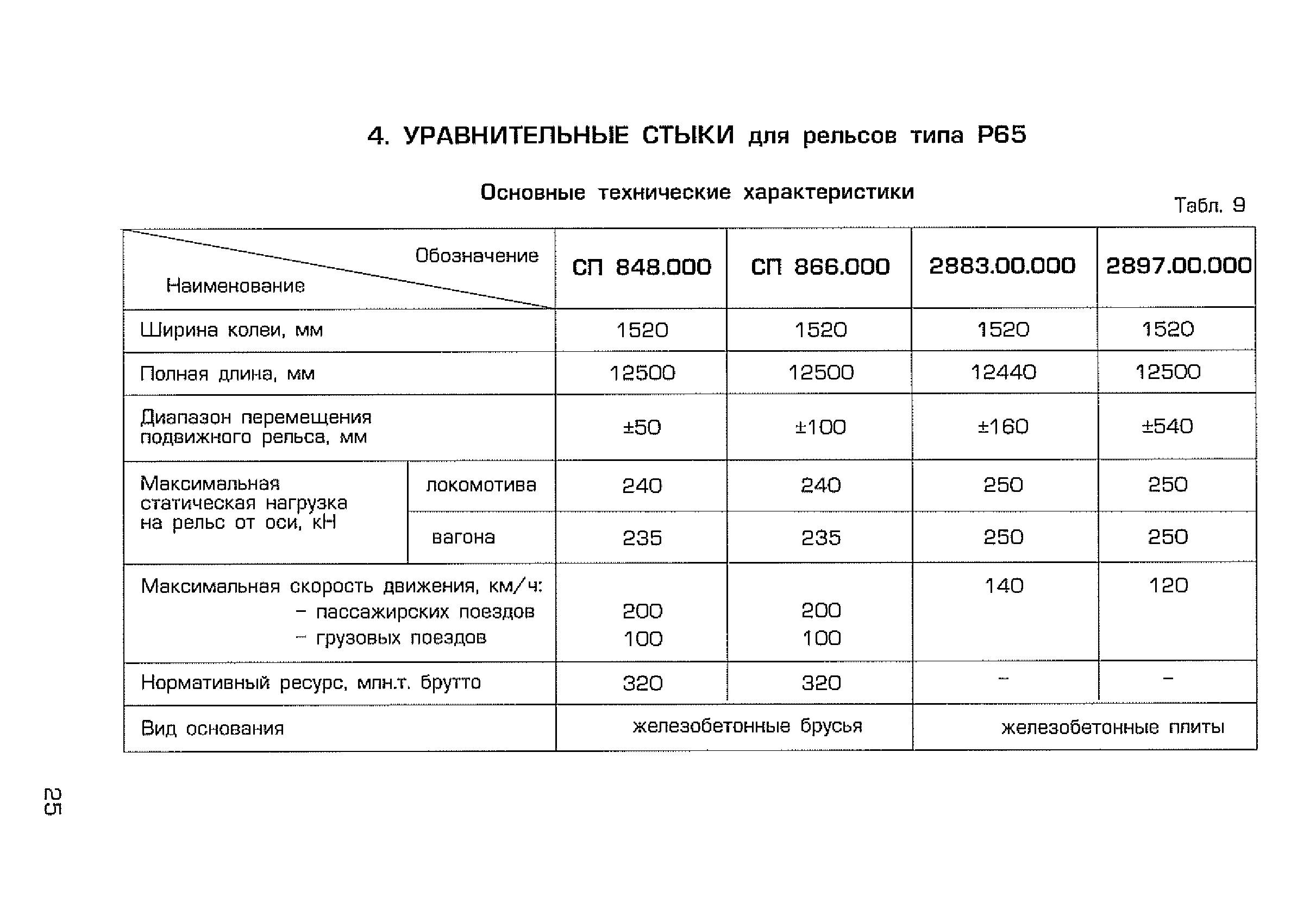 Каталог-справочник 