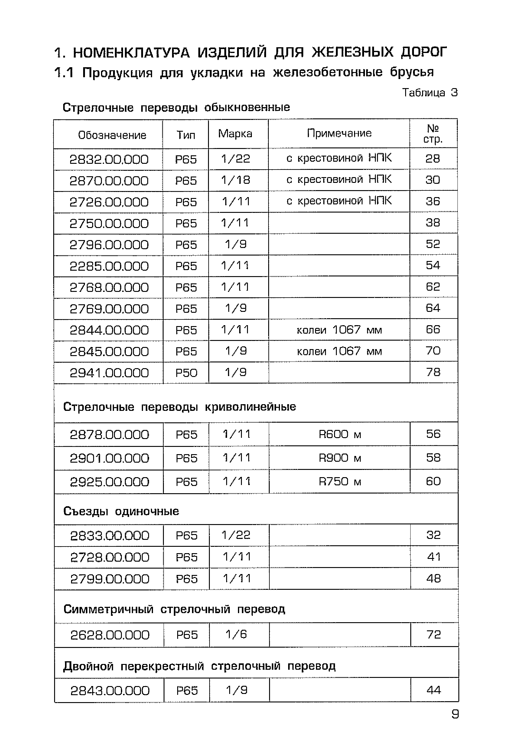 Каталог-справочник 