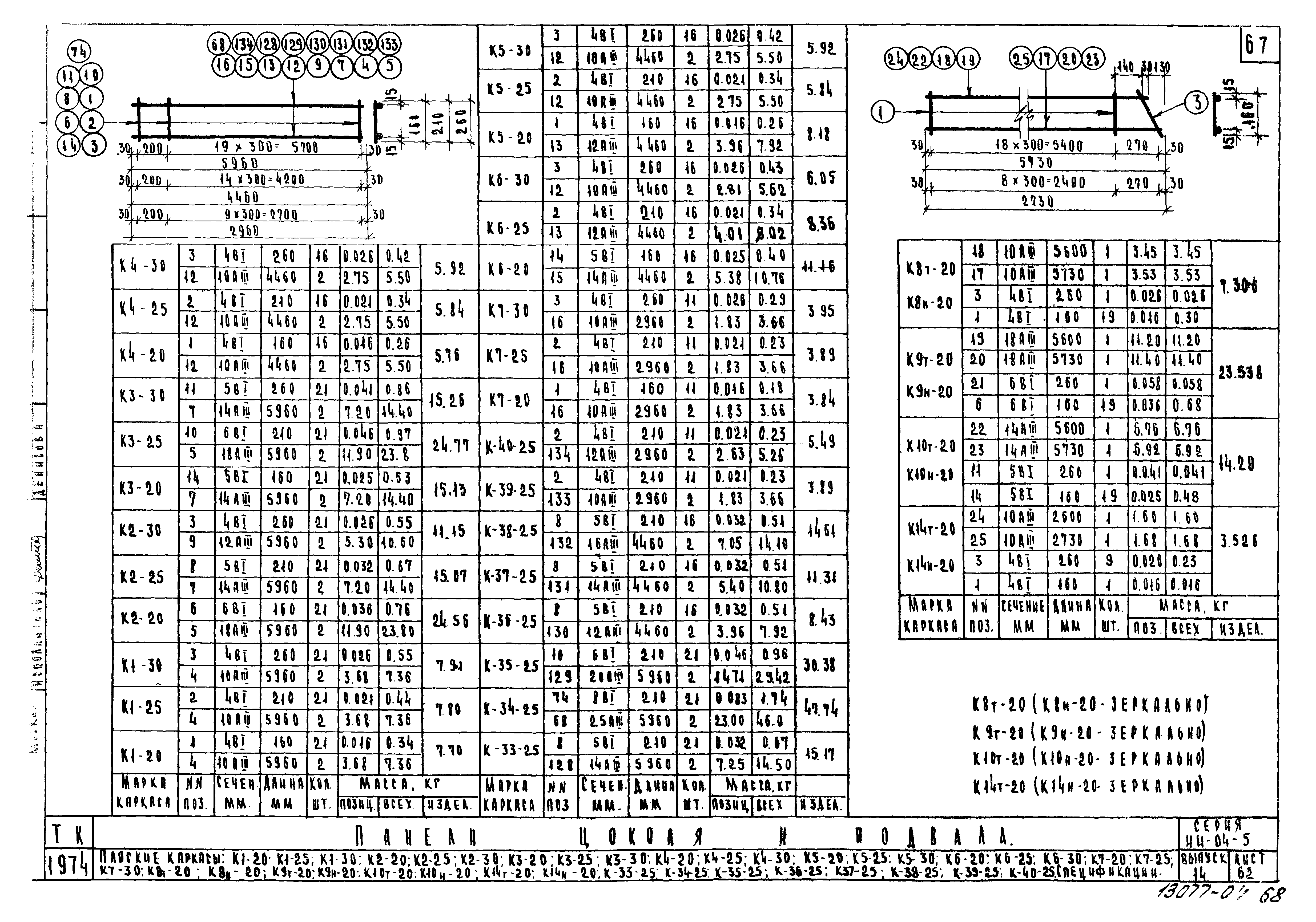 Серия ИИ-04-5