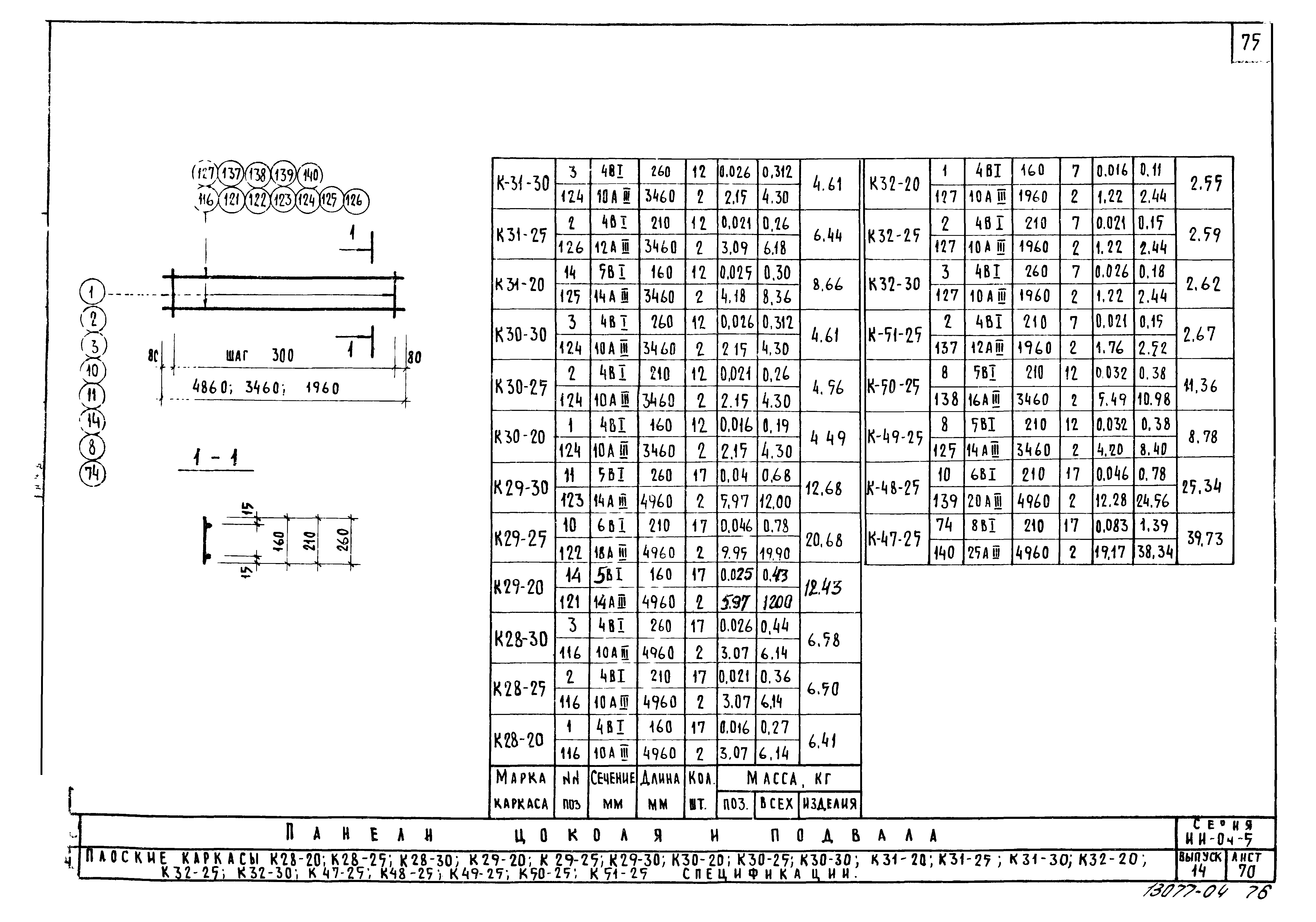 Серия ИИ-04-5