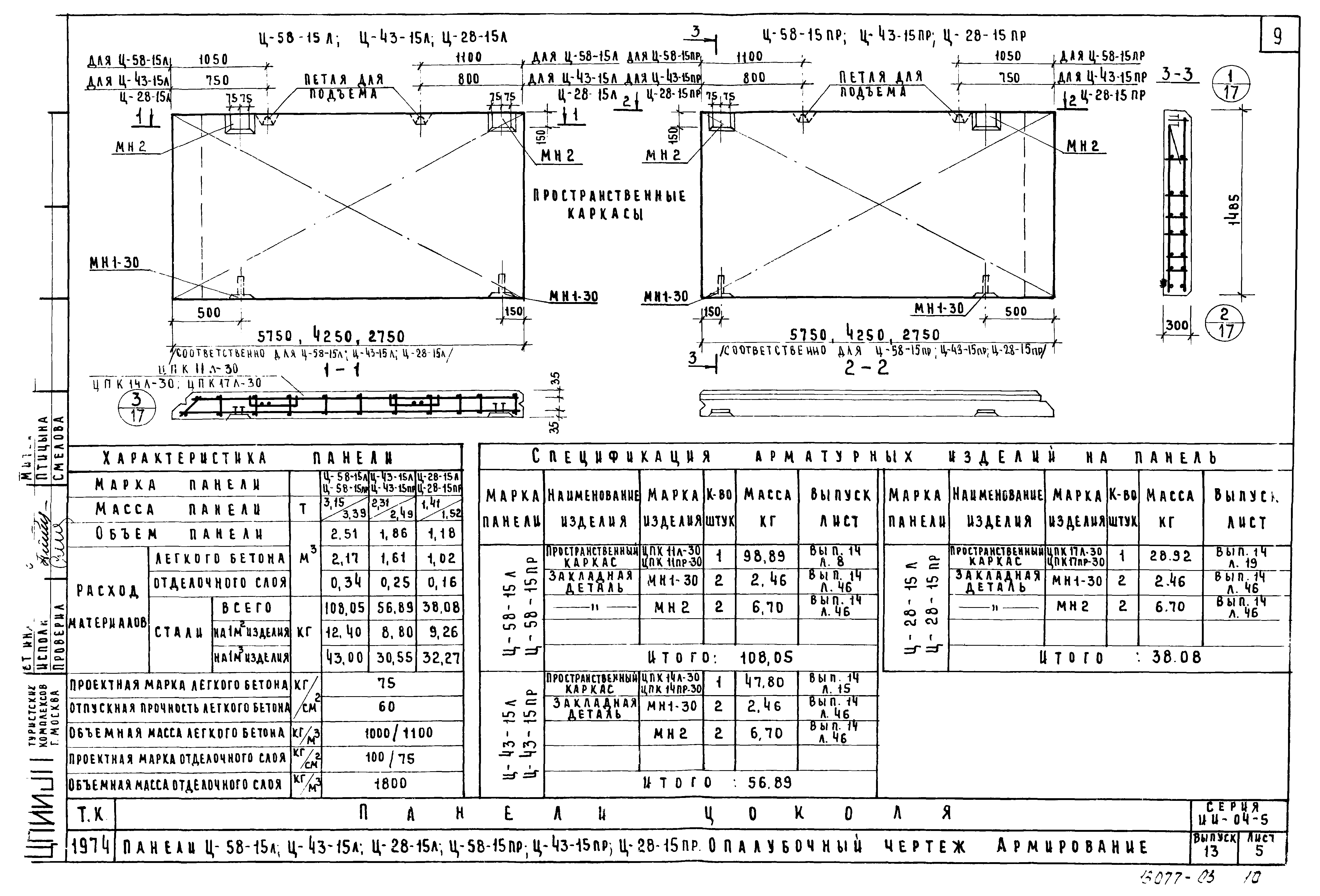 Серия ИИ-04-5