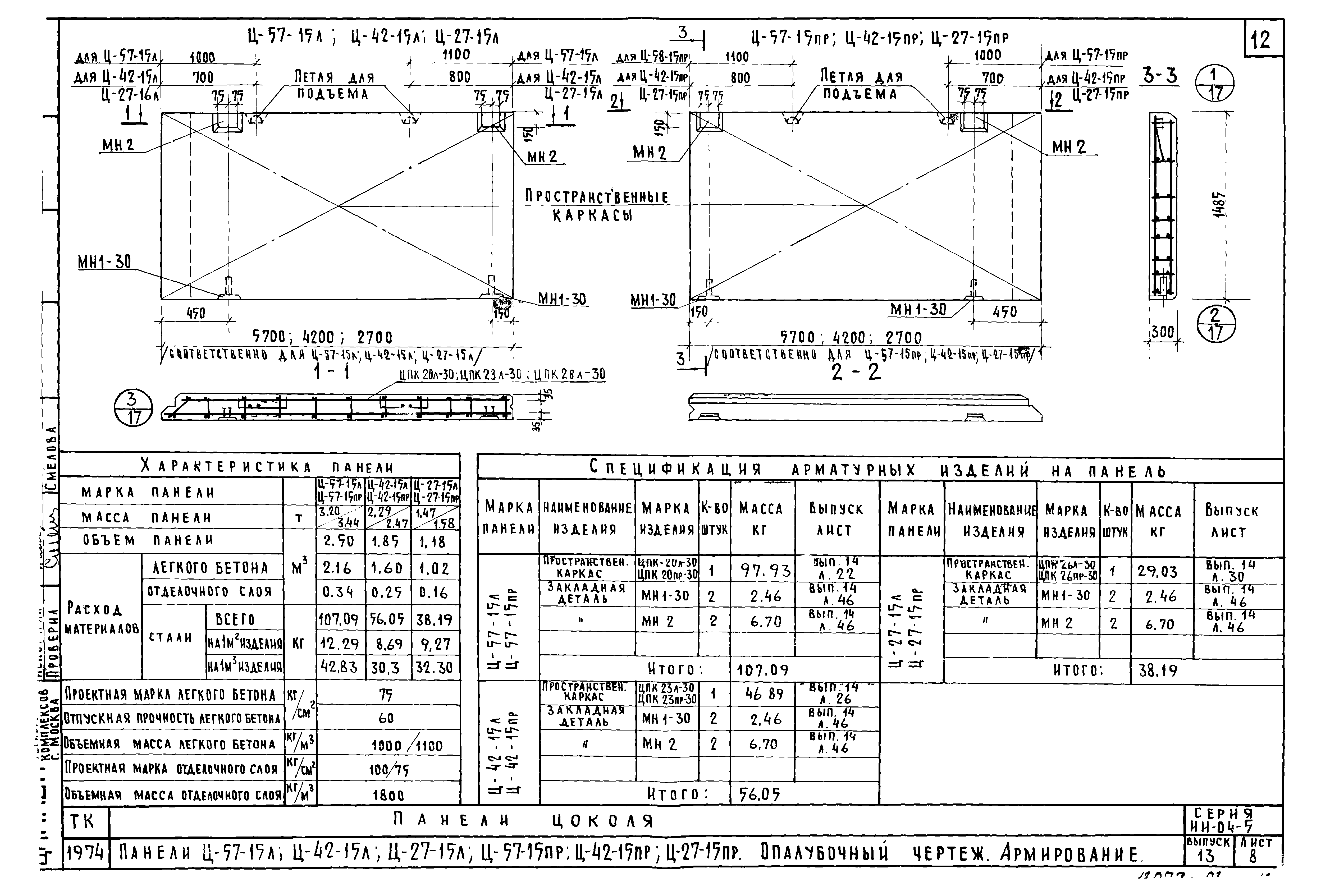 Серия ИИ-04-5