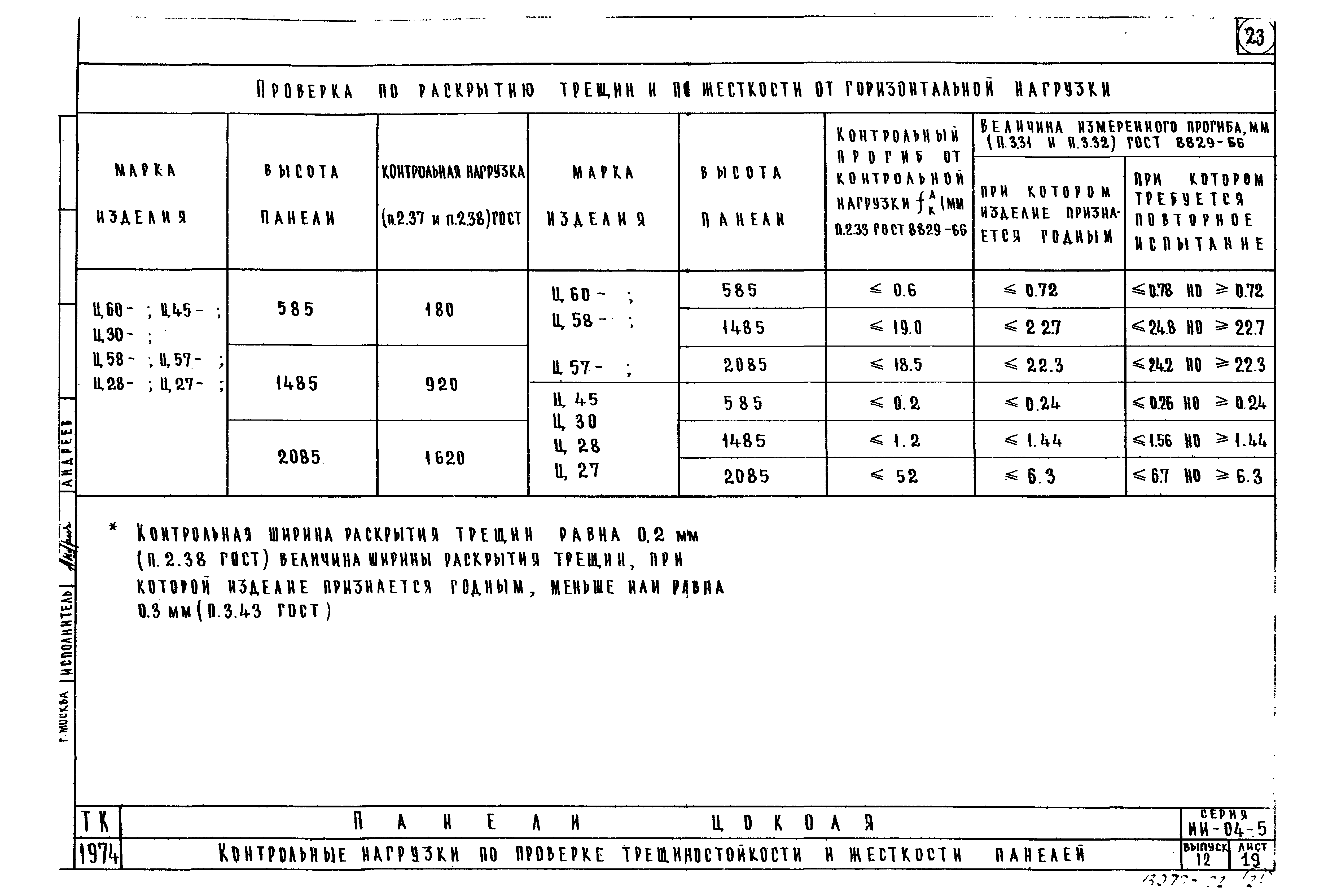 Серия ИИ-04-5