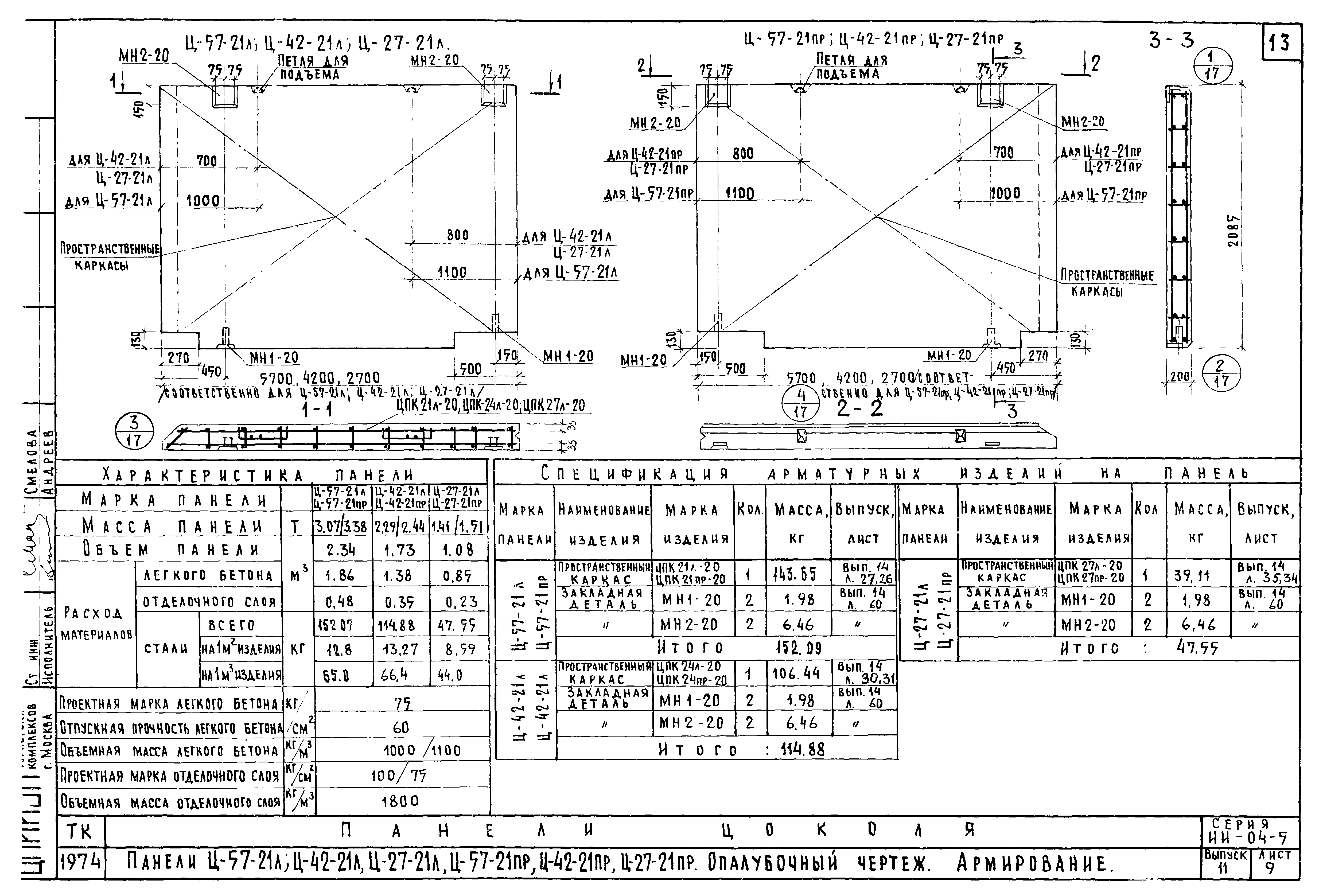 Серия ИИ-04-5