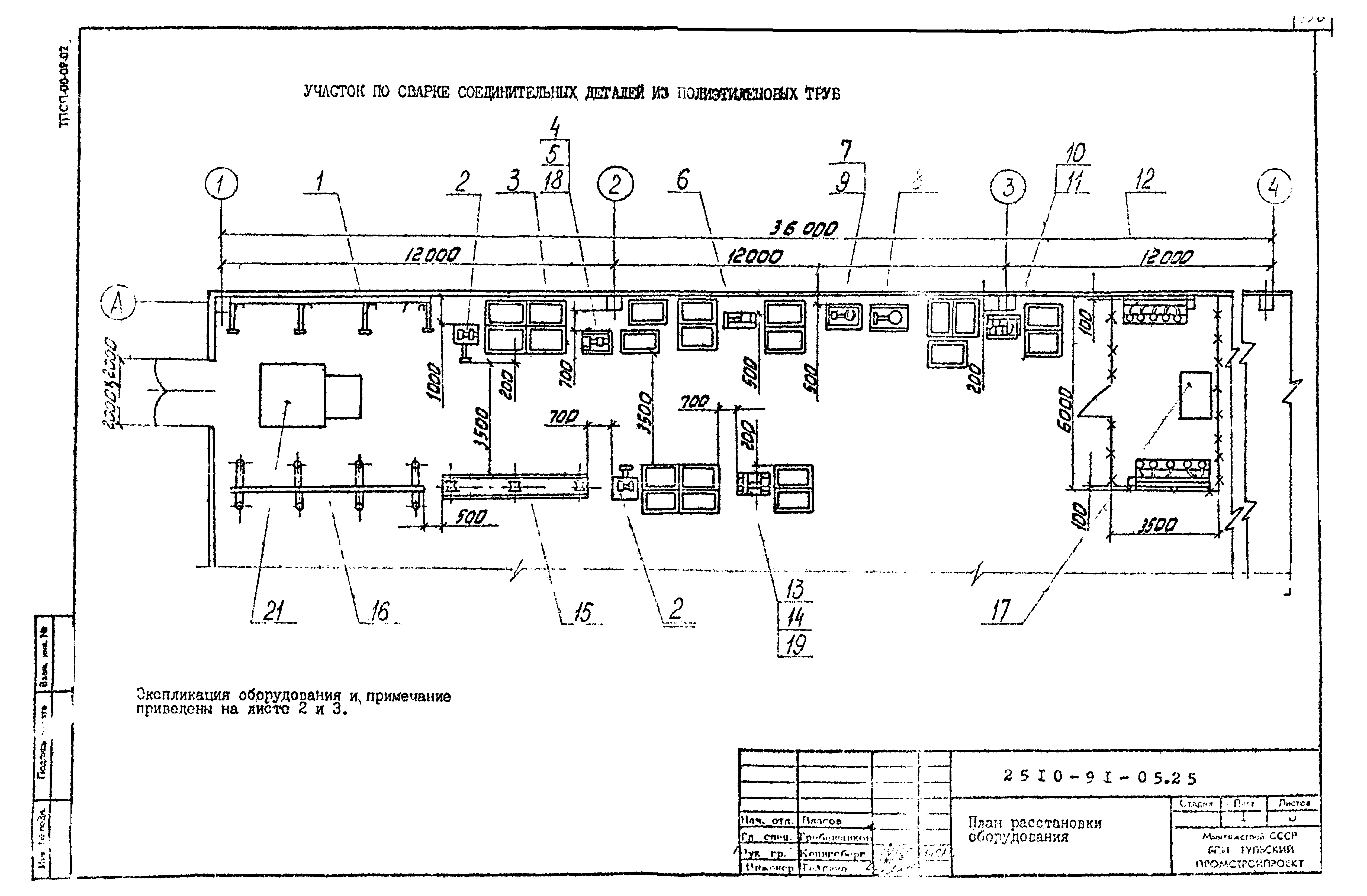 Шифр 2510-91