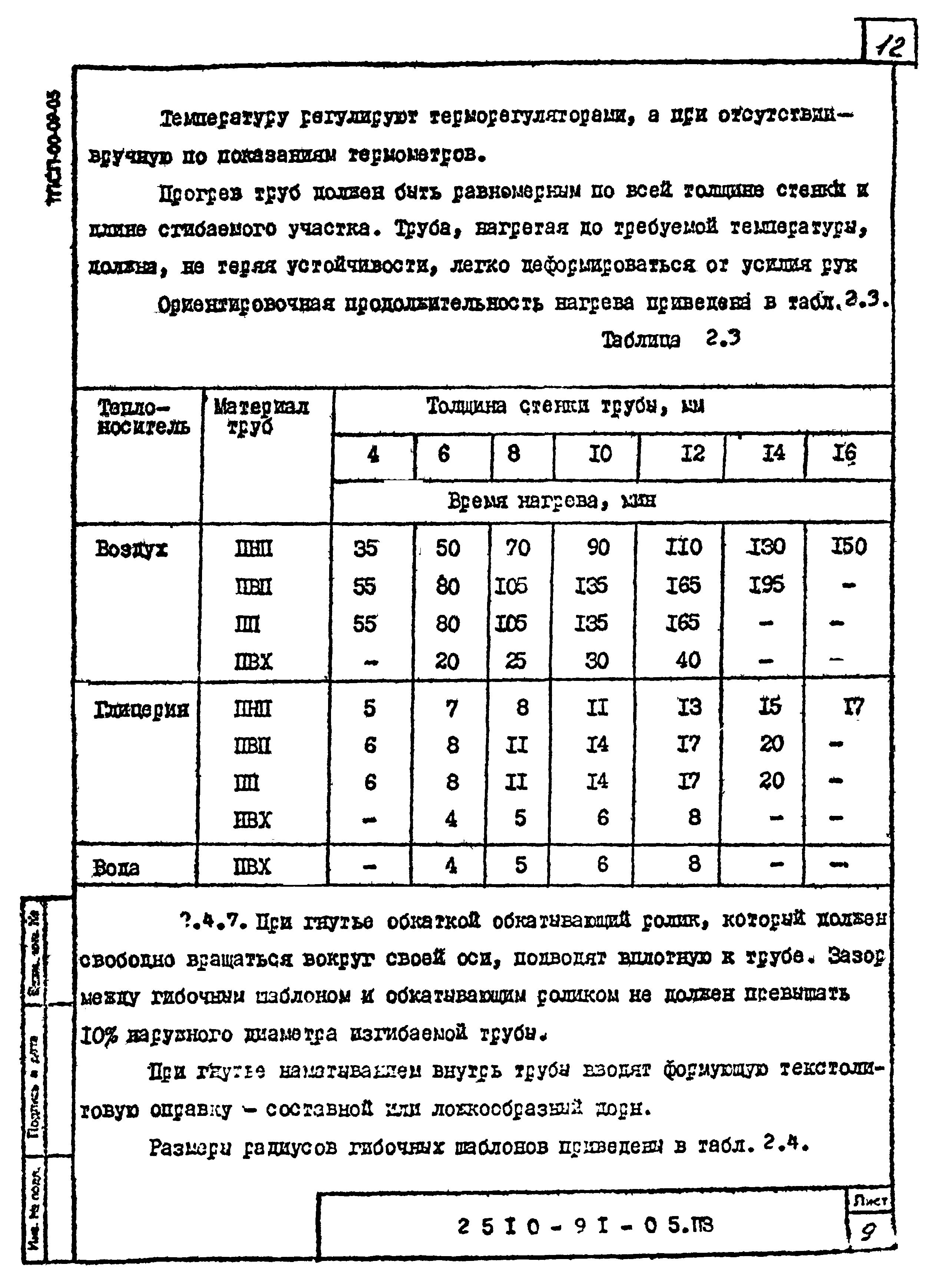 Шифр 2510-91