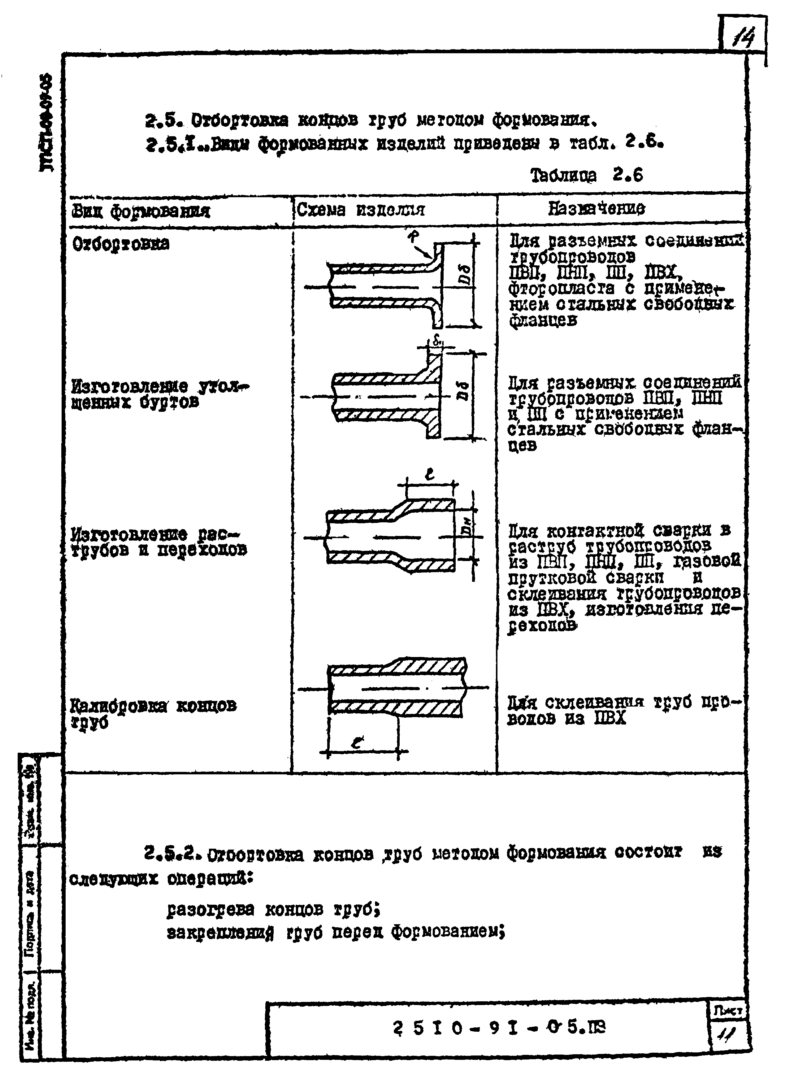 Шифр 2510-91