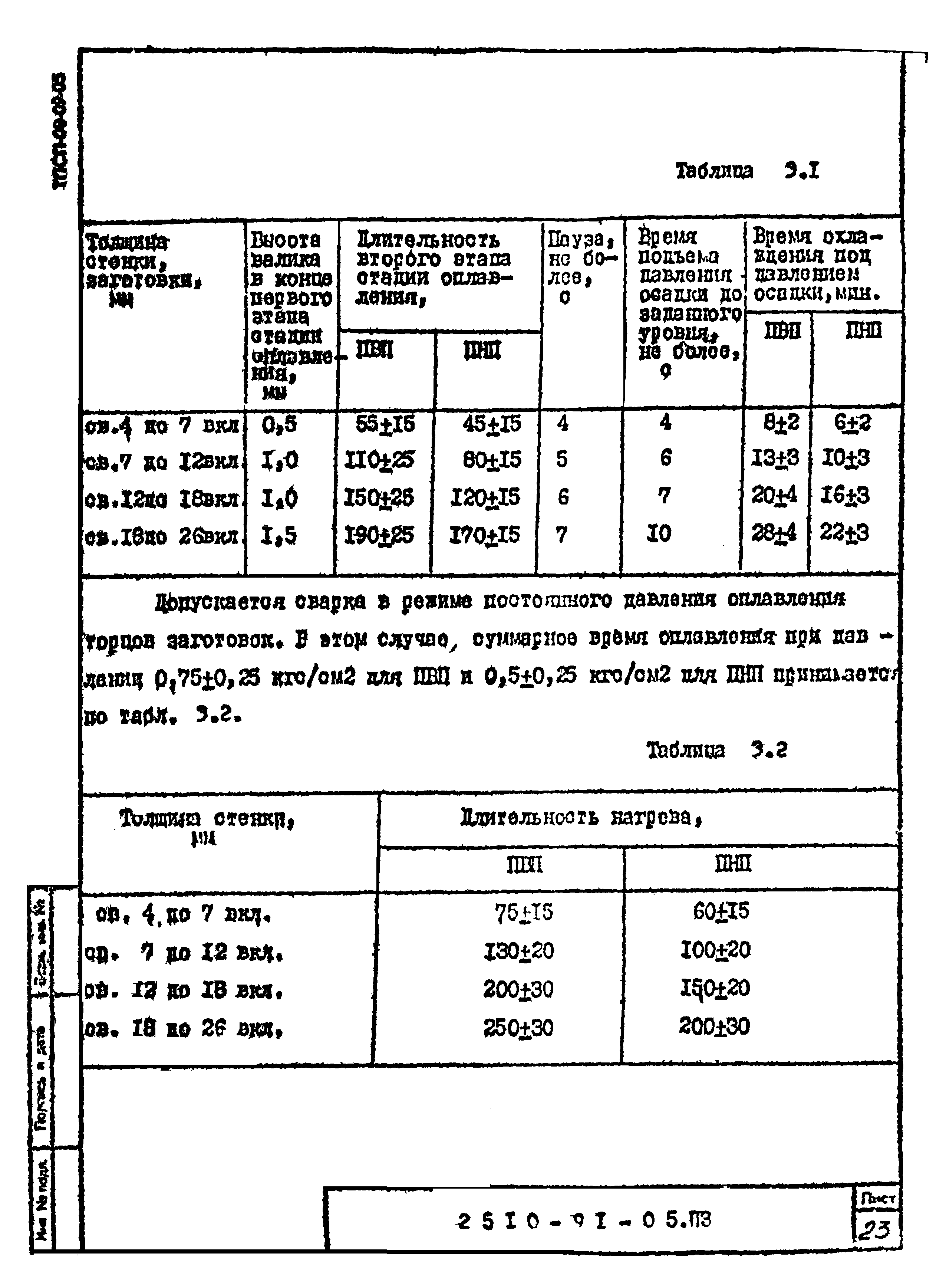 Шифр 2510-91