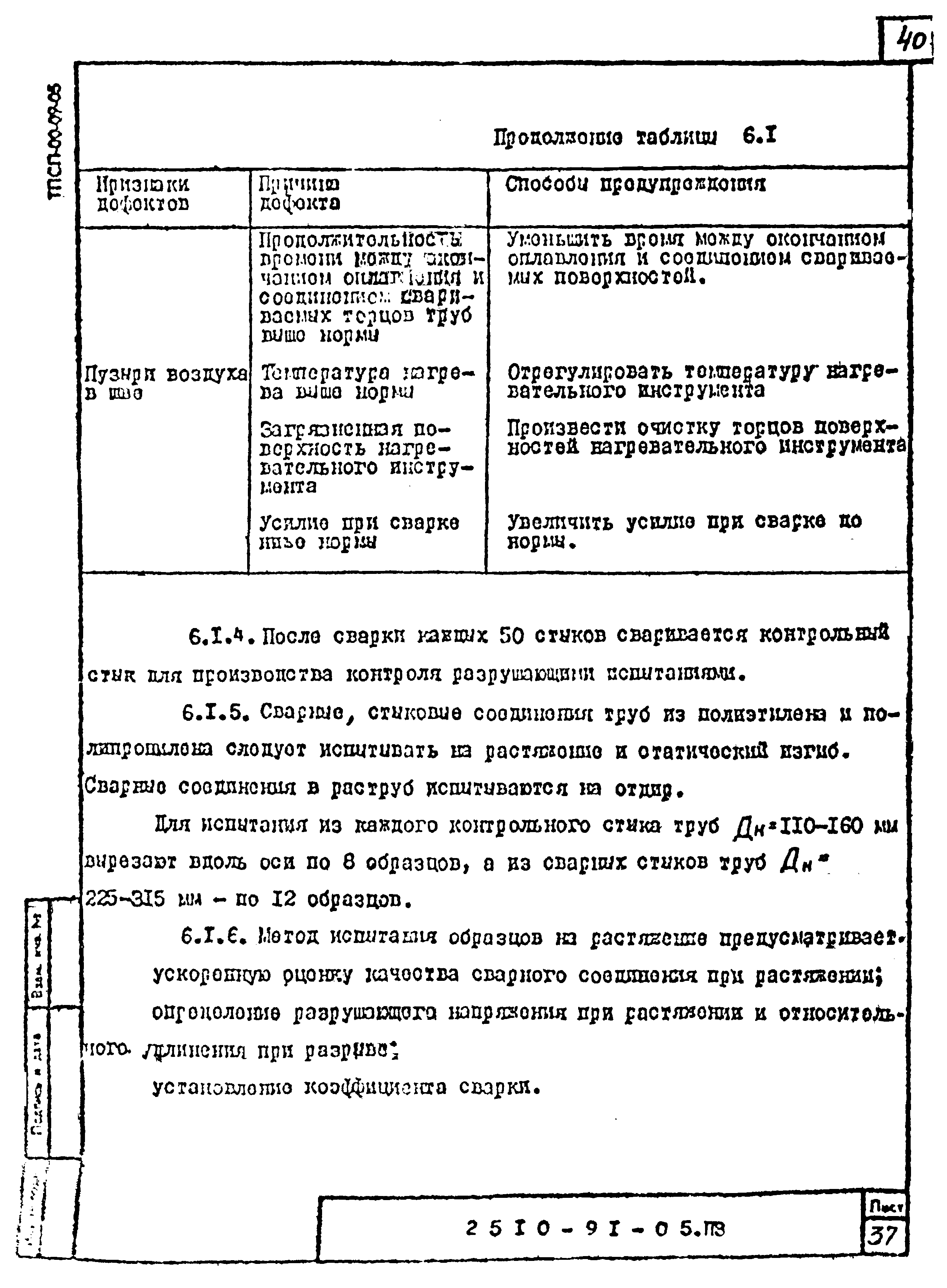 Шифр 2510-91