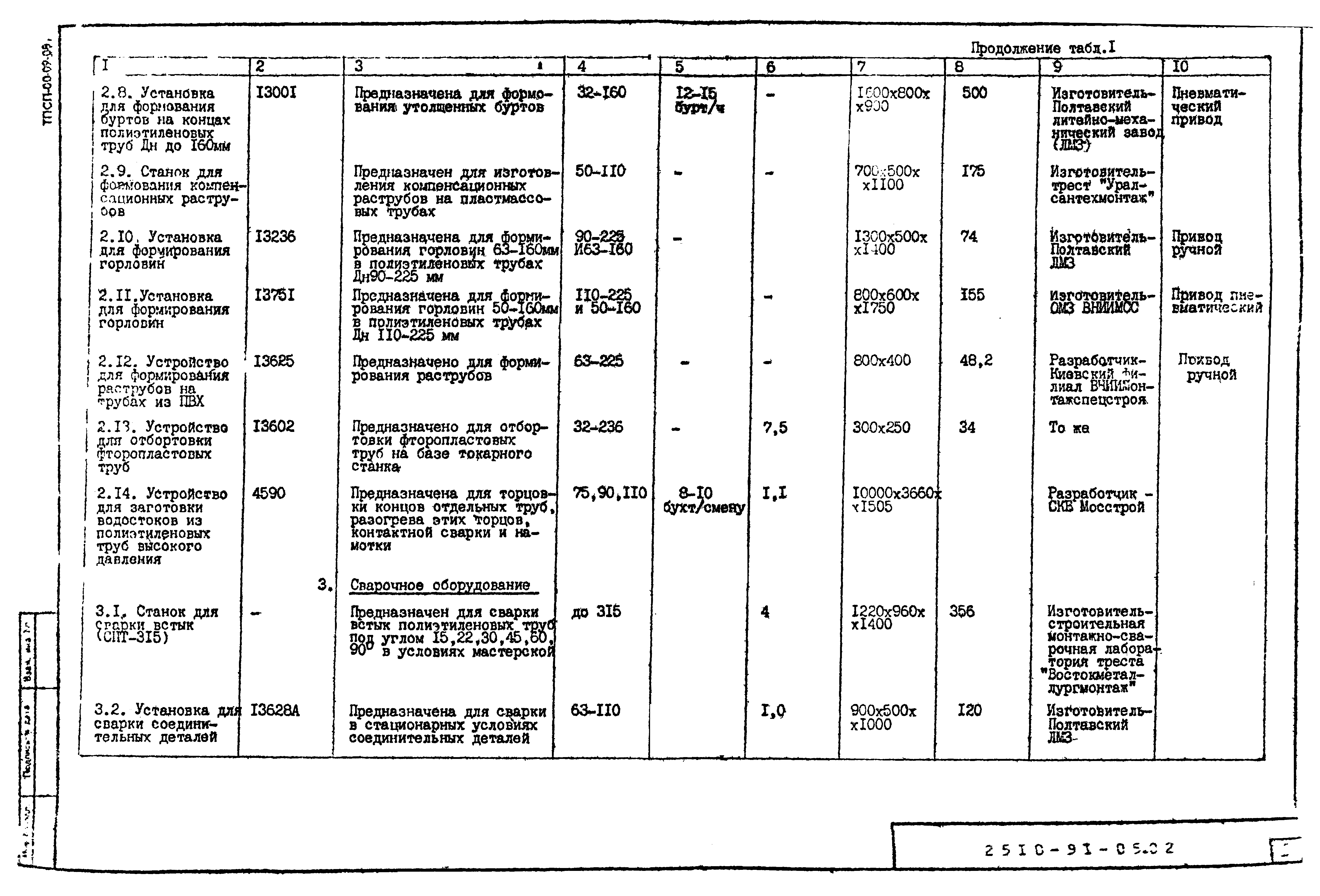 Шифр 2510-91