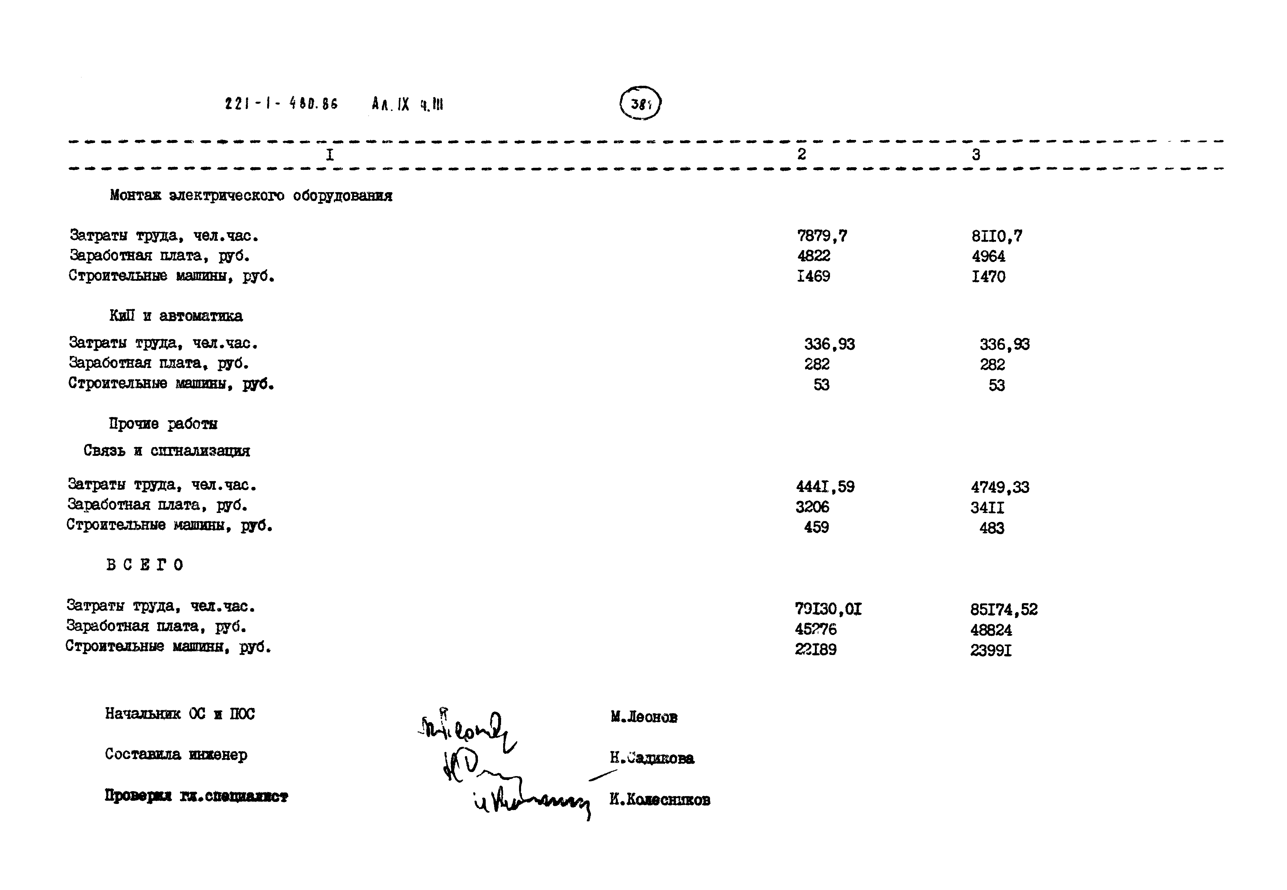 Типовой проект 221-1-480.86