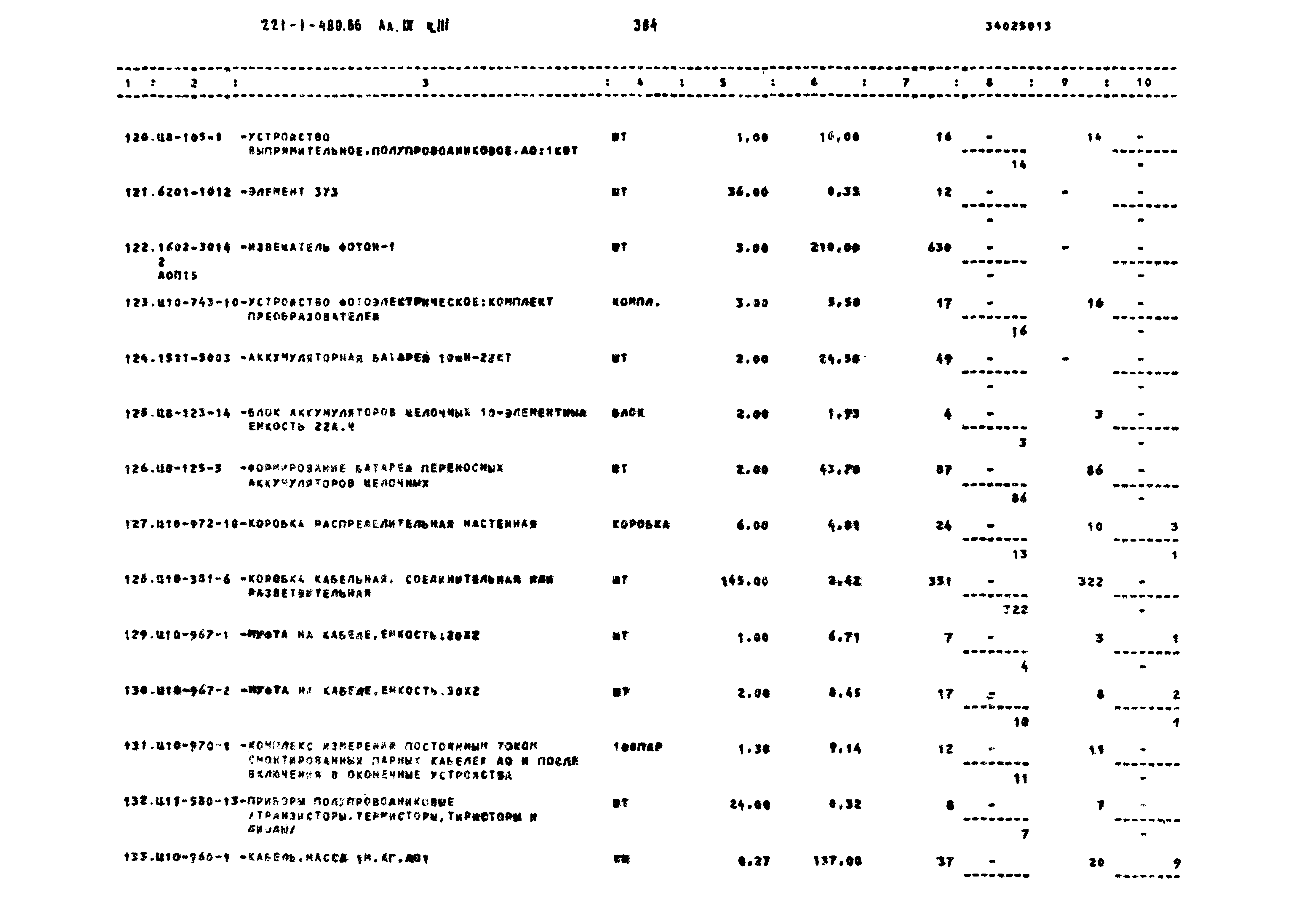 Типовой проект 221-1-480.86