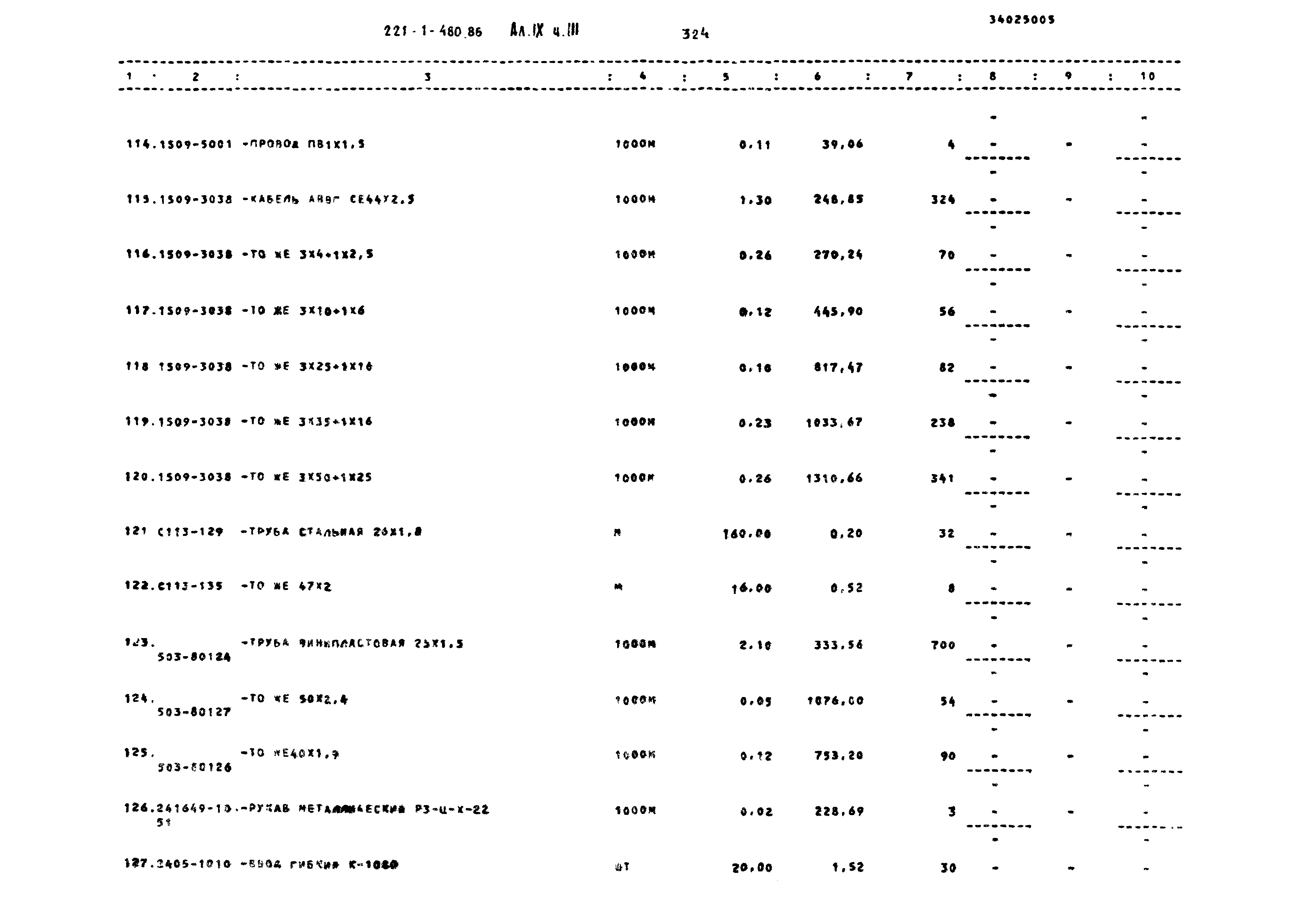 Типовой проект 221-1-480.86