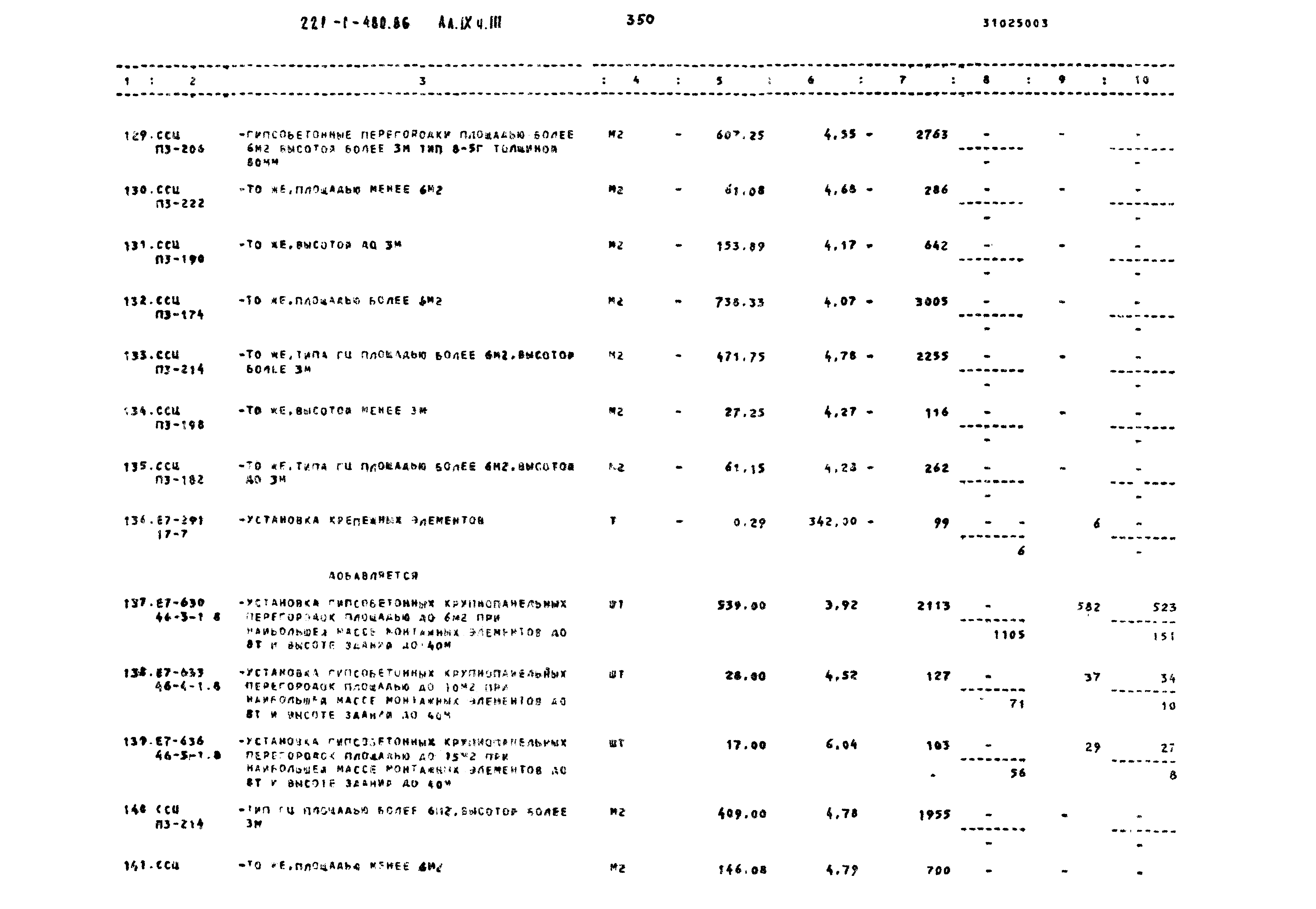 Типовой проект 221-1-480.86