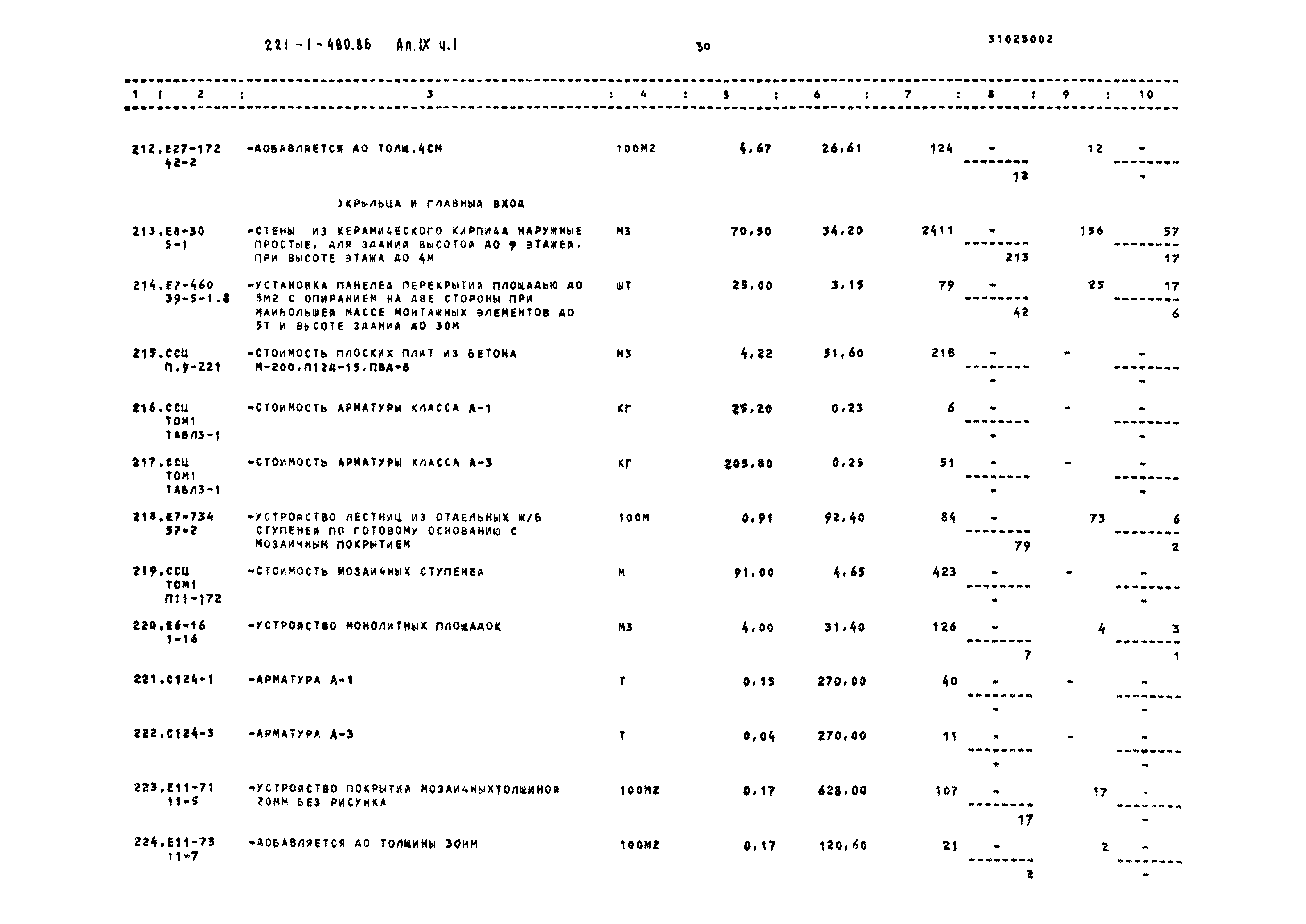 Типовой проект 221-1-480.86