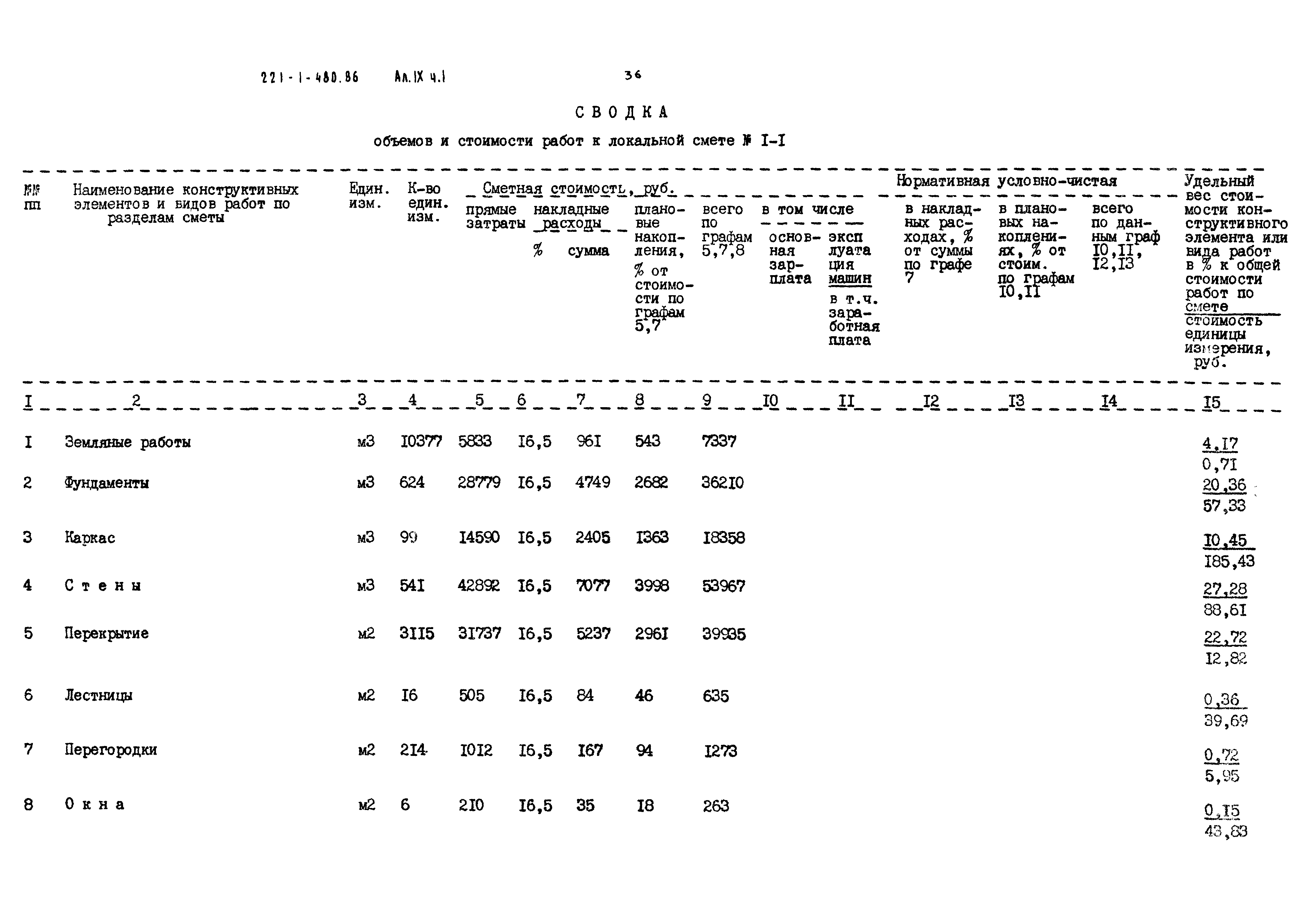 Типовой проект 221-1-480.86