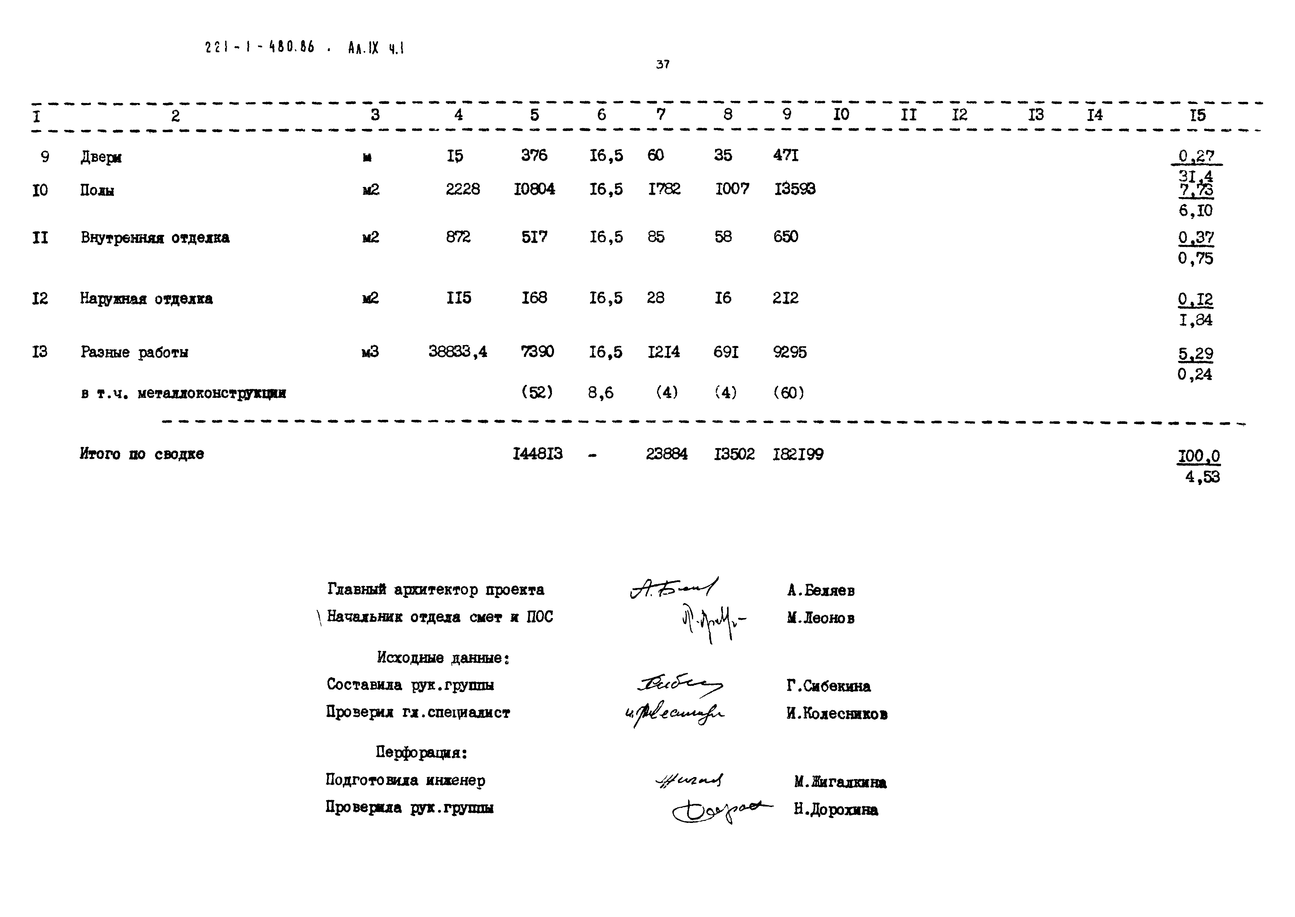 Типовой проект 221-1-480.86