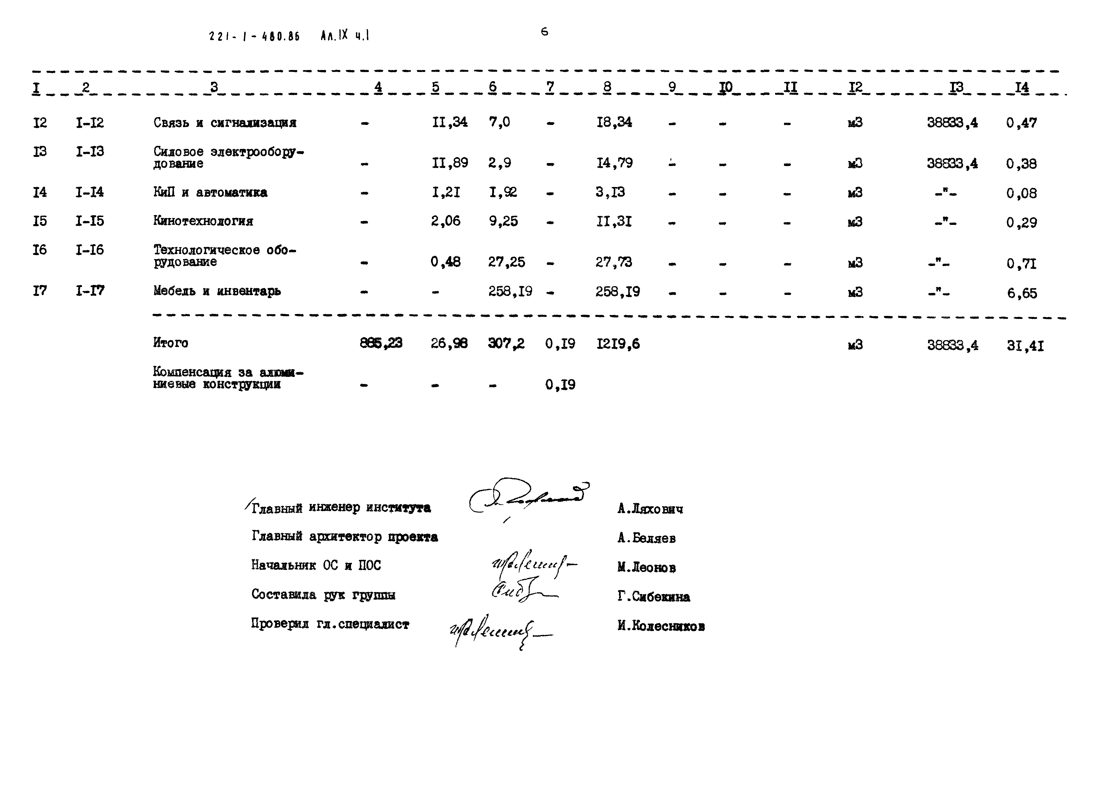 Типовой проект 221-1-480.86