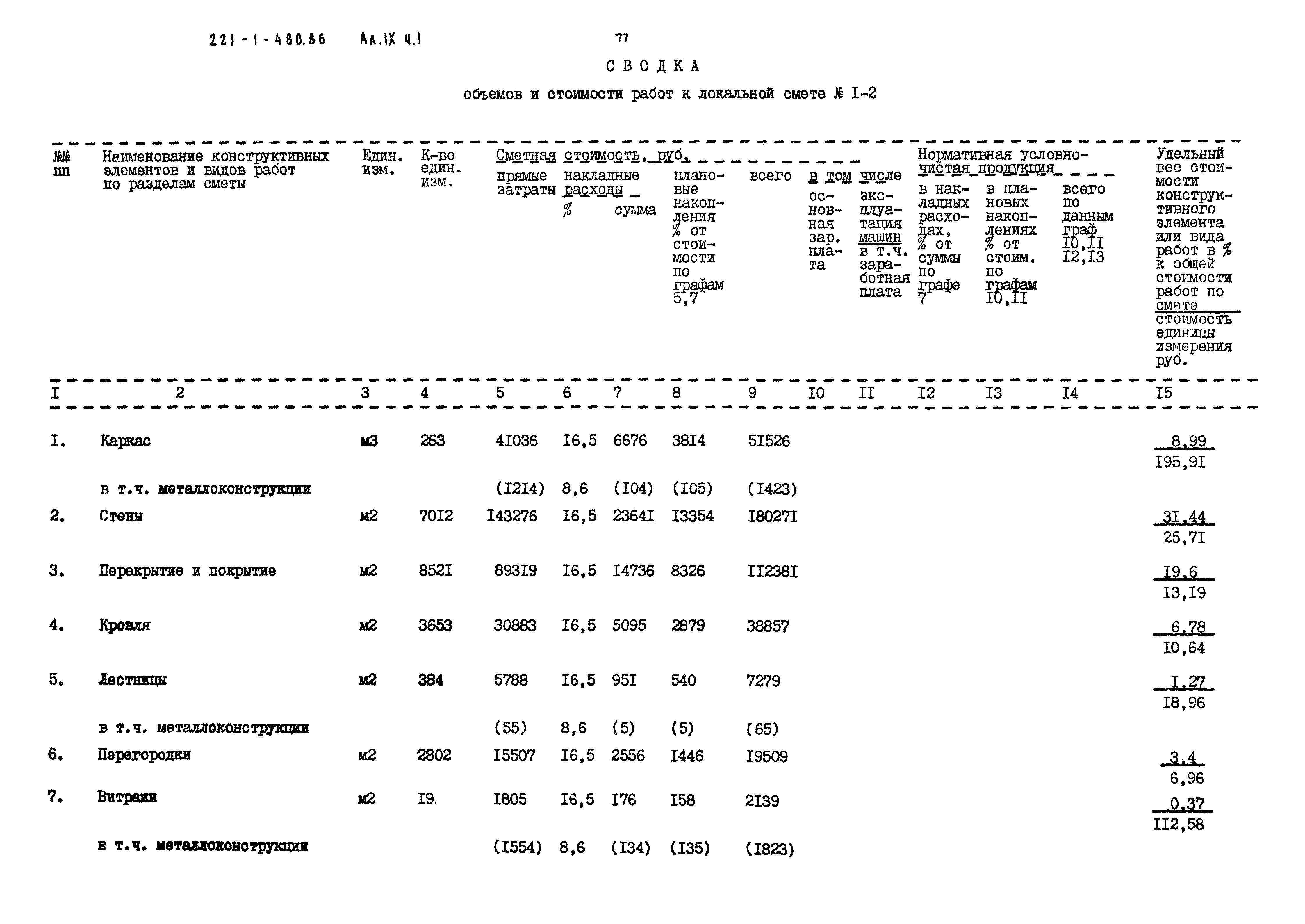 Типовой проект 221-1-480.86