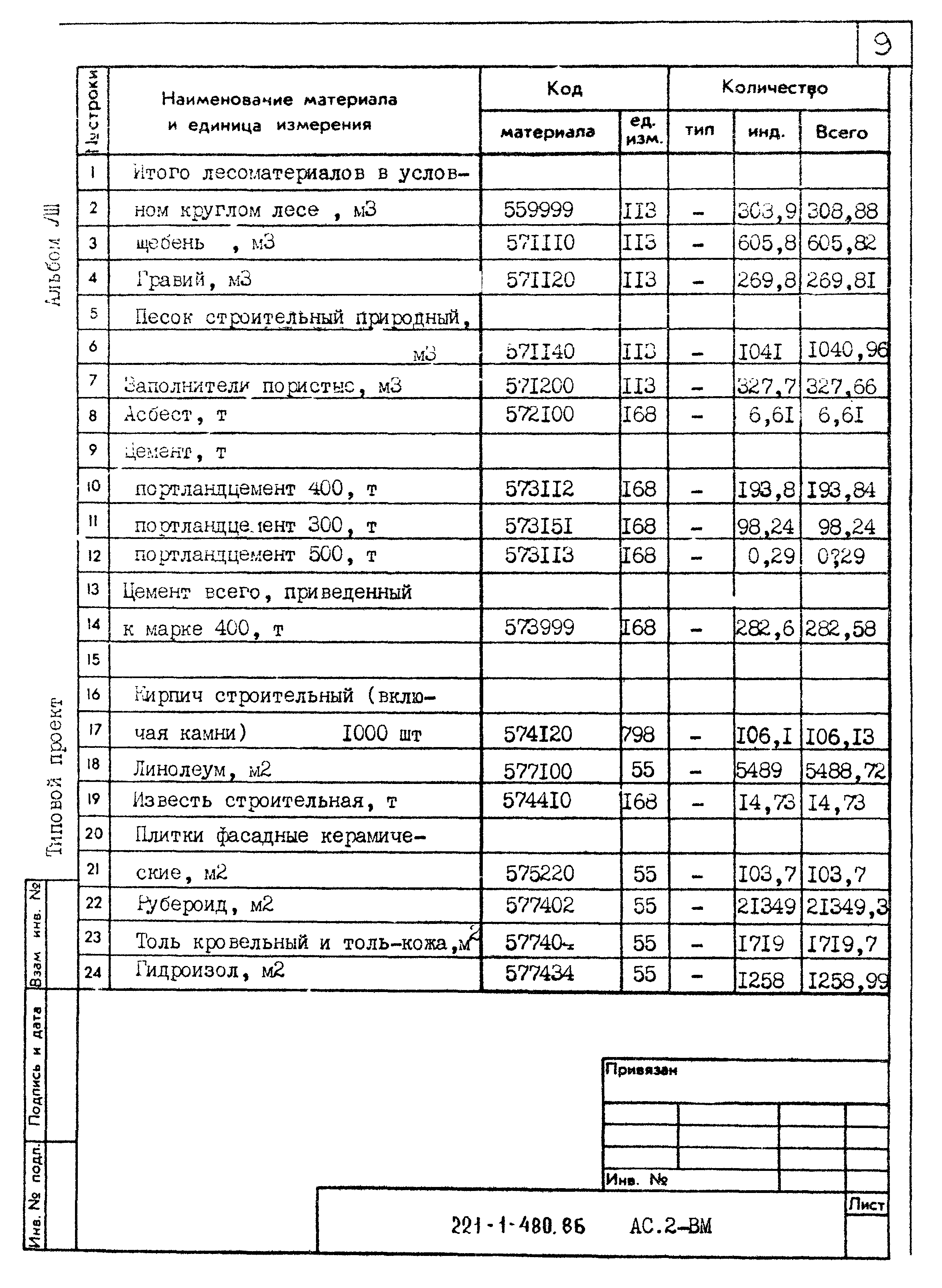 Типовой проект 221-1-480.86