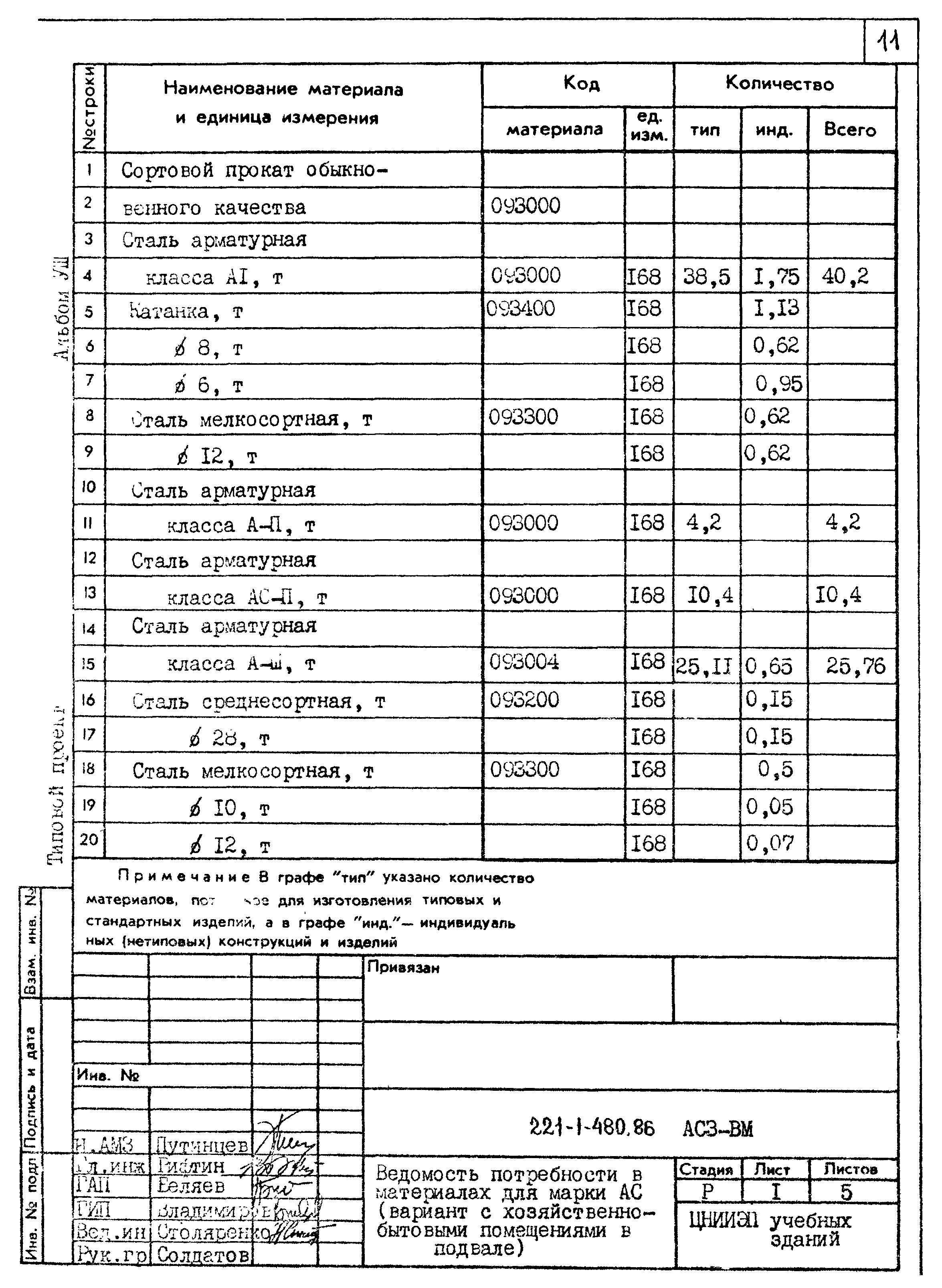 Типовой проект 221-1-480.86