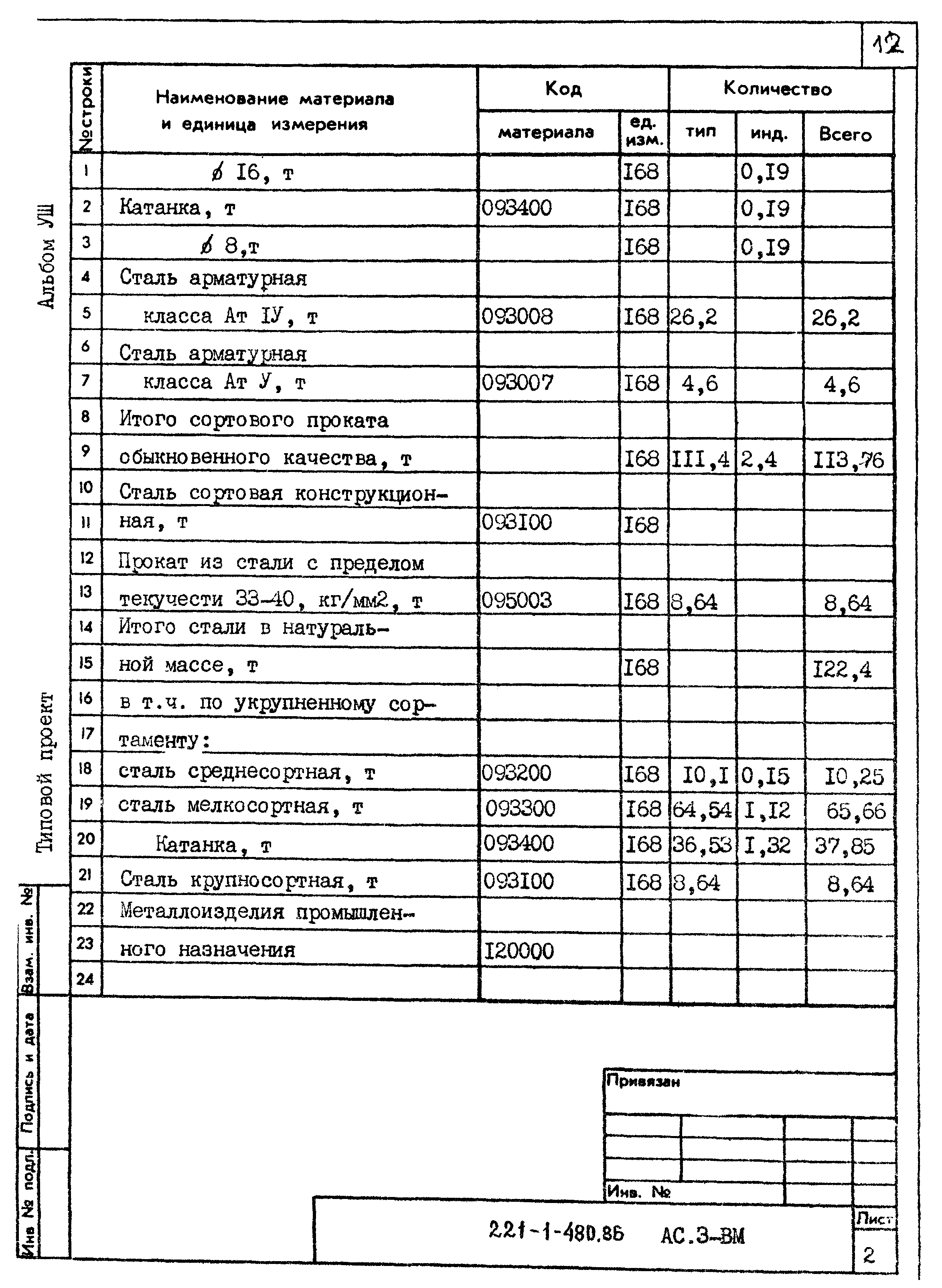 Типовой проект 221-1-480.86