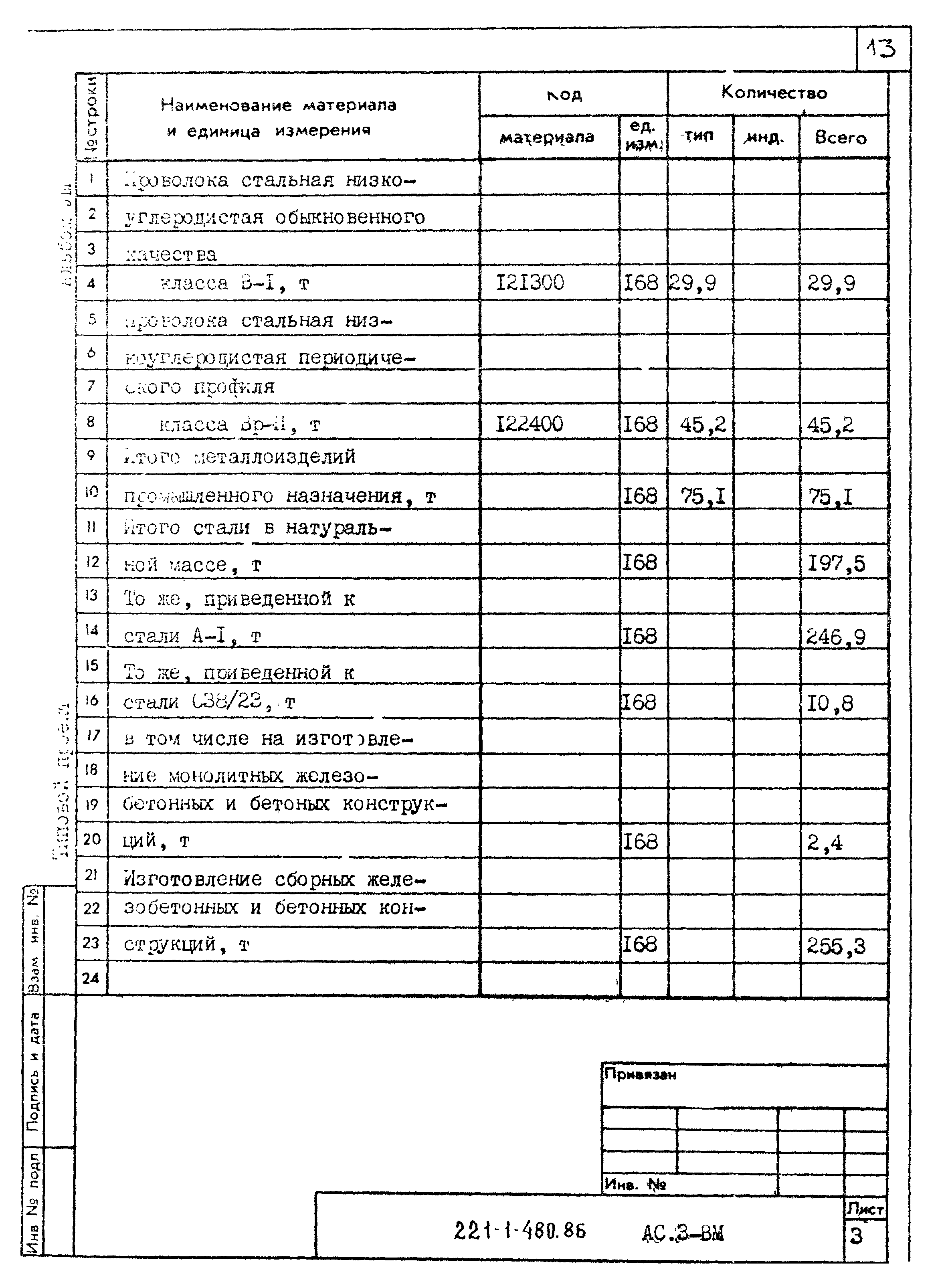 Типовой проект 221-1-480.86