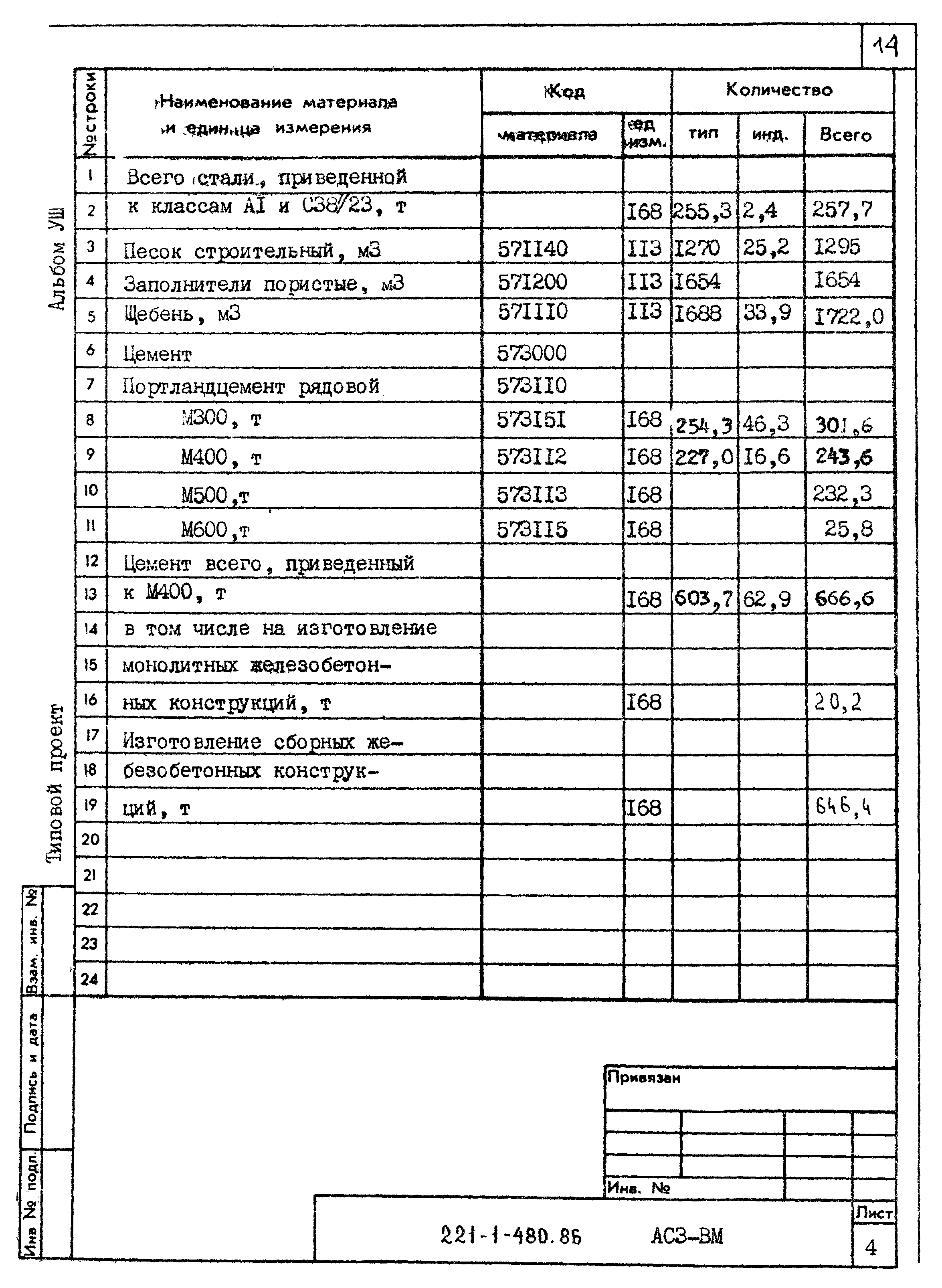 Типовой проект 221-1-480.86