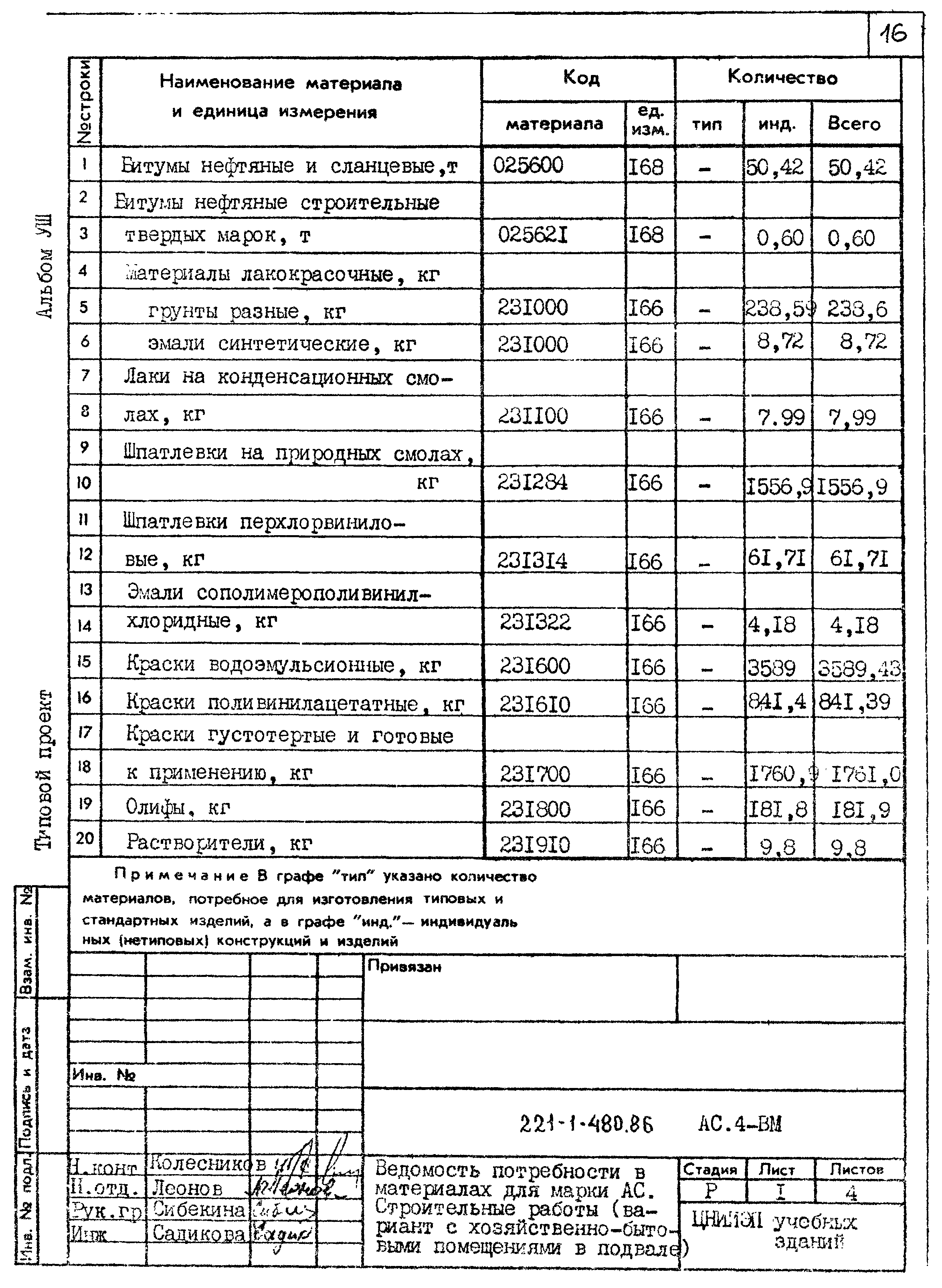 Типовой проект 221-1-480.86