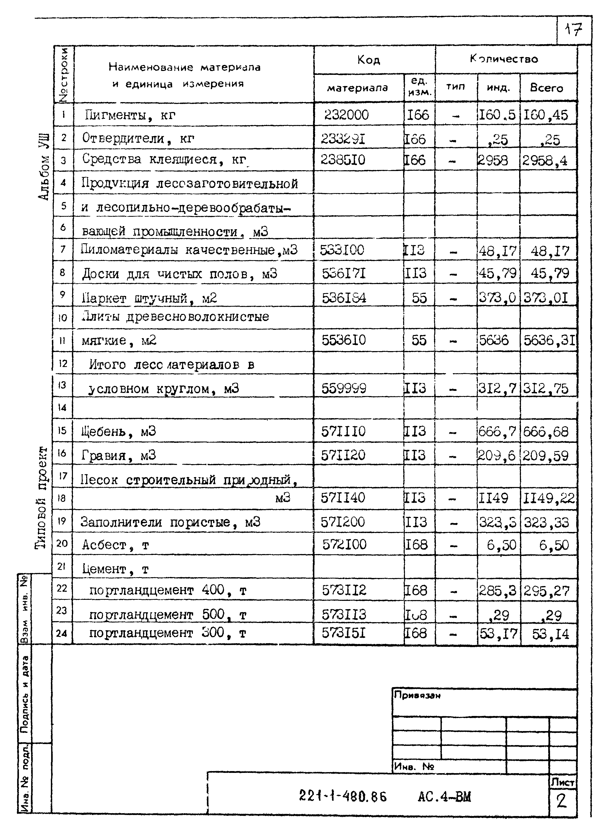 Типовой проект 221-1-480.86