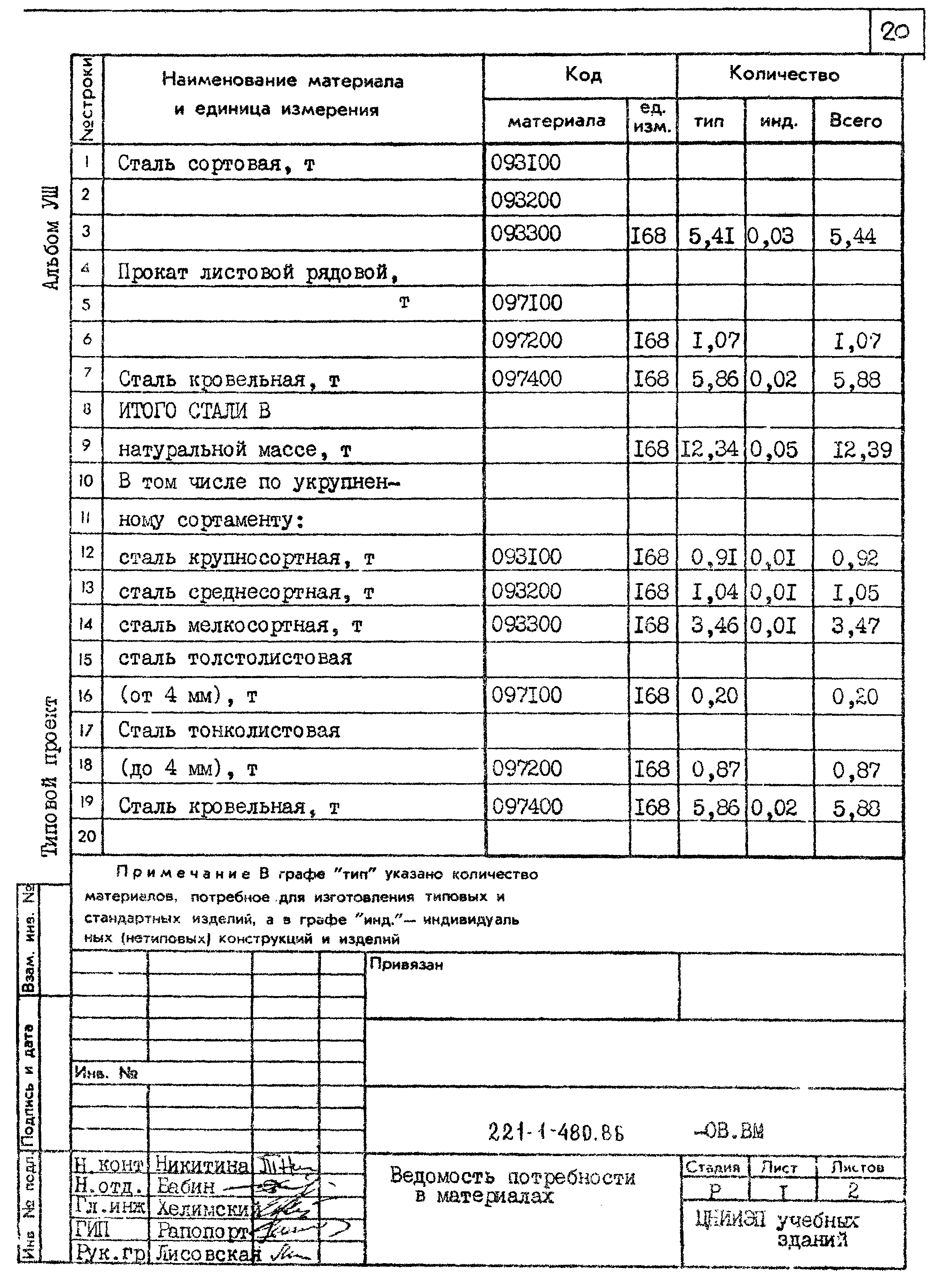 Типовой проект 221-1-480.86