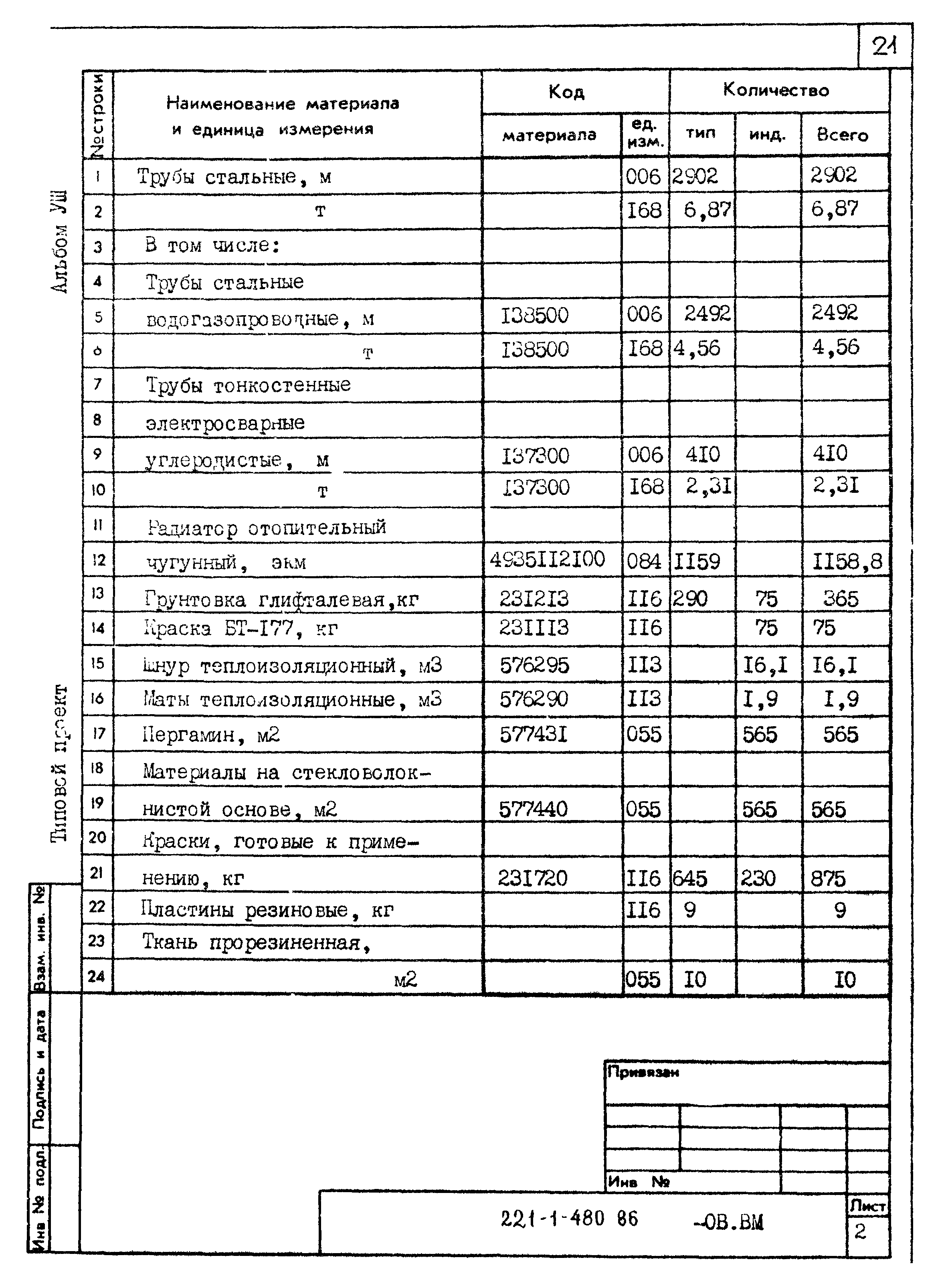 Типовой проект 221-1-480.86